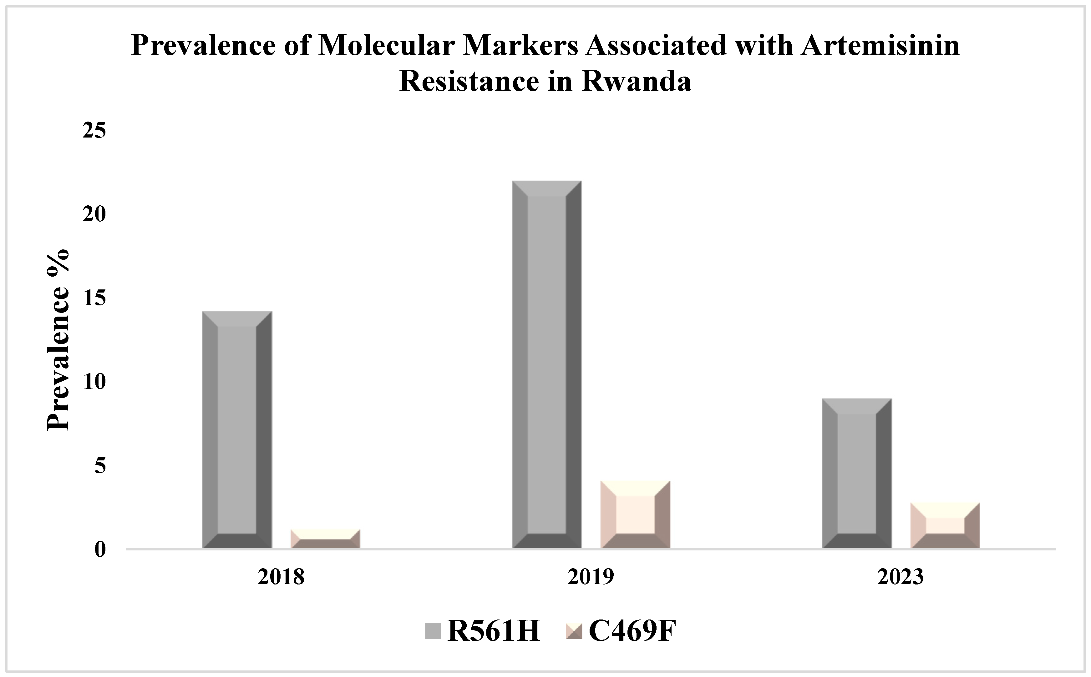 Tropicalmed 10 00089 g001