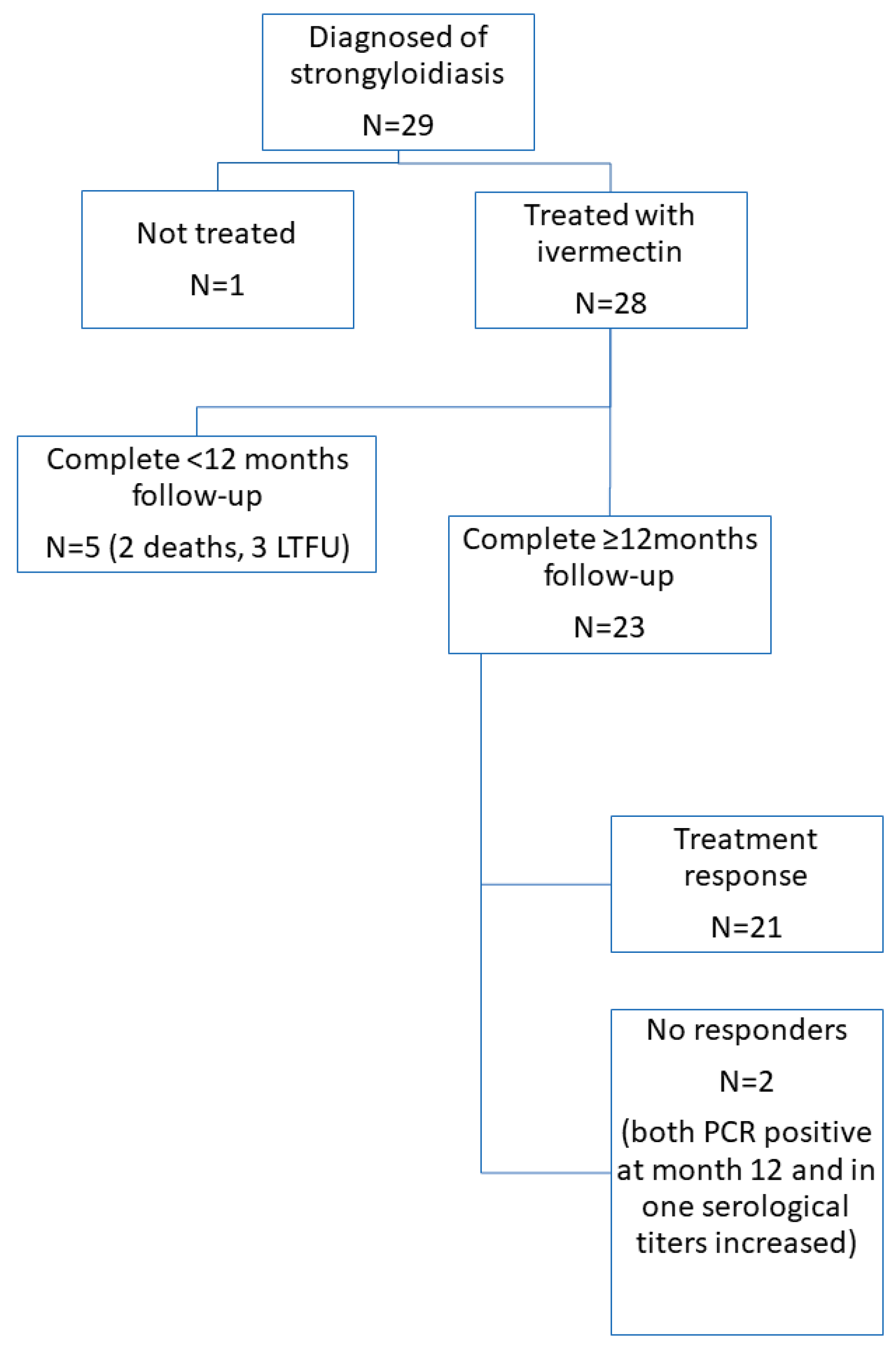 Tropicalmed 10 00091 g001