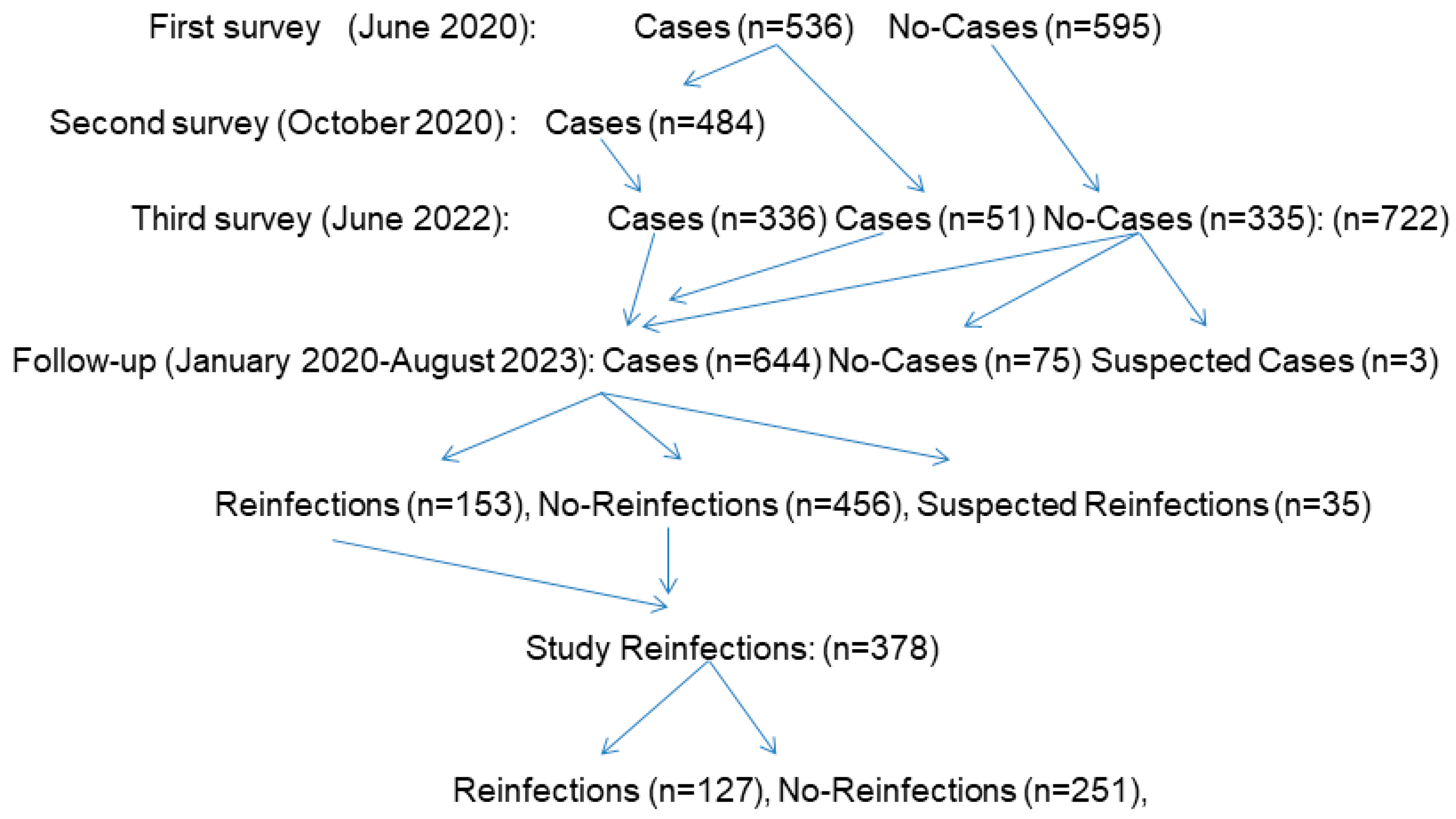 Tropicalmed 10 00098 g001