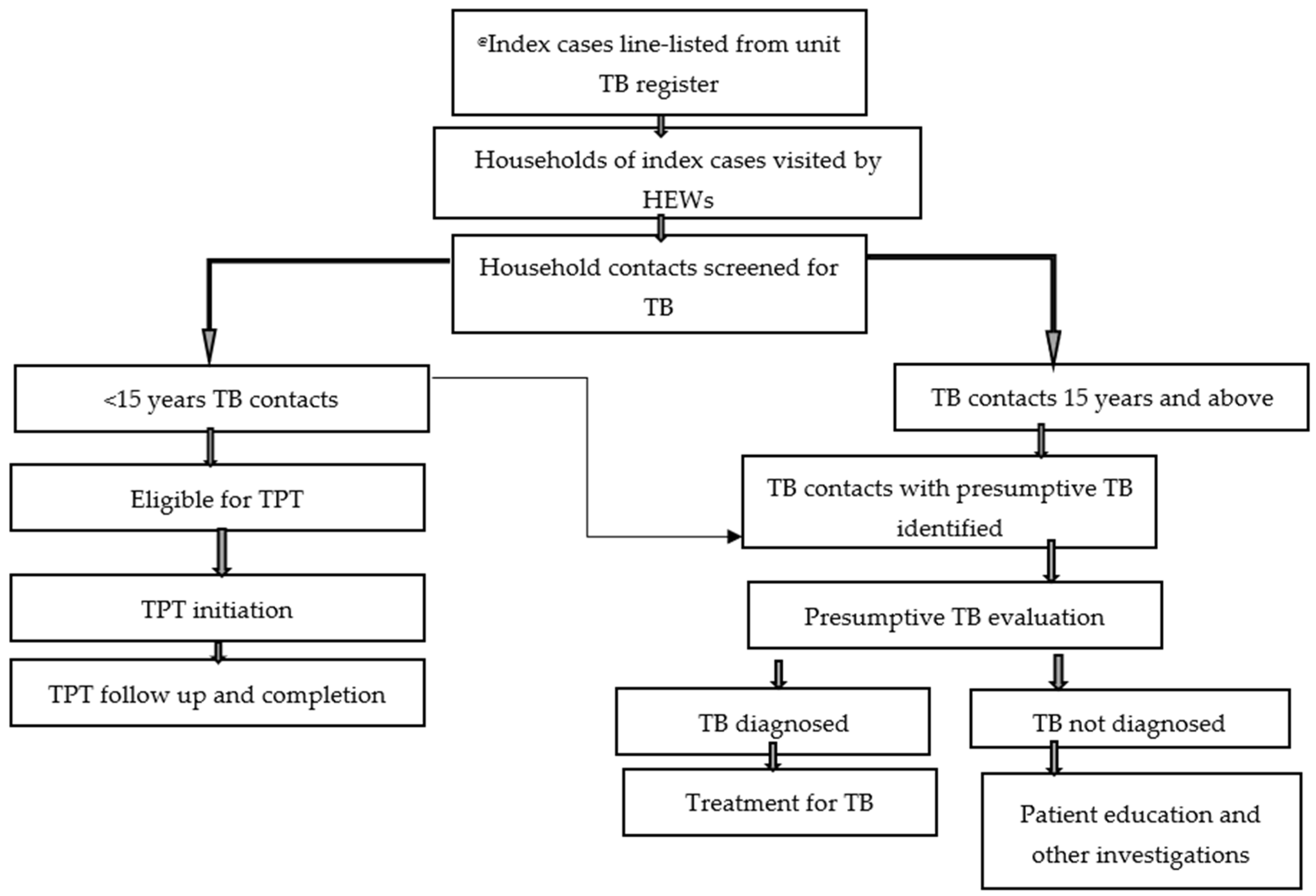 Tropicalmed 10 00102 g001