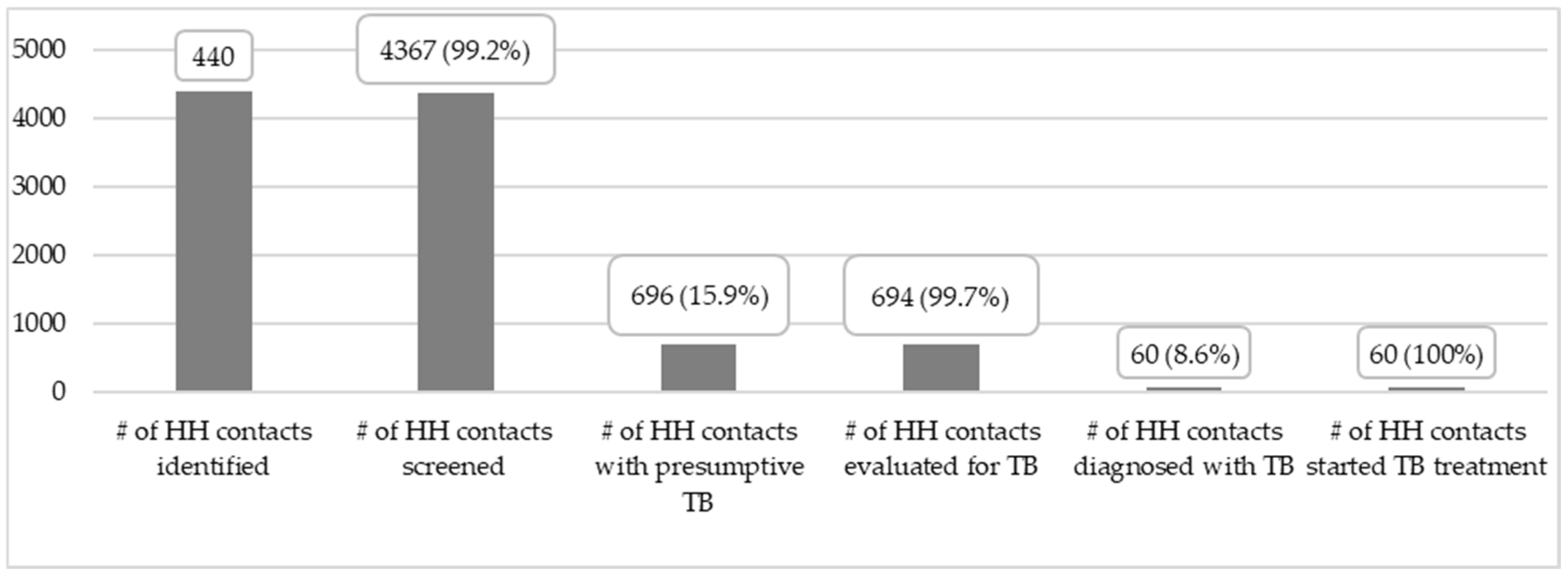 Tropicalmed 10 00102 g002