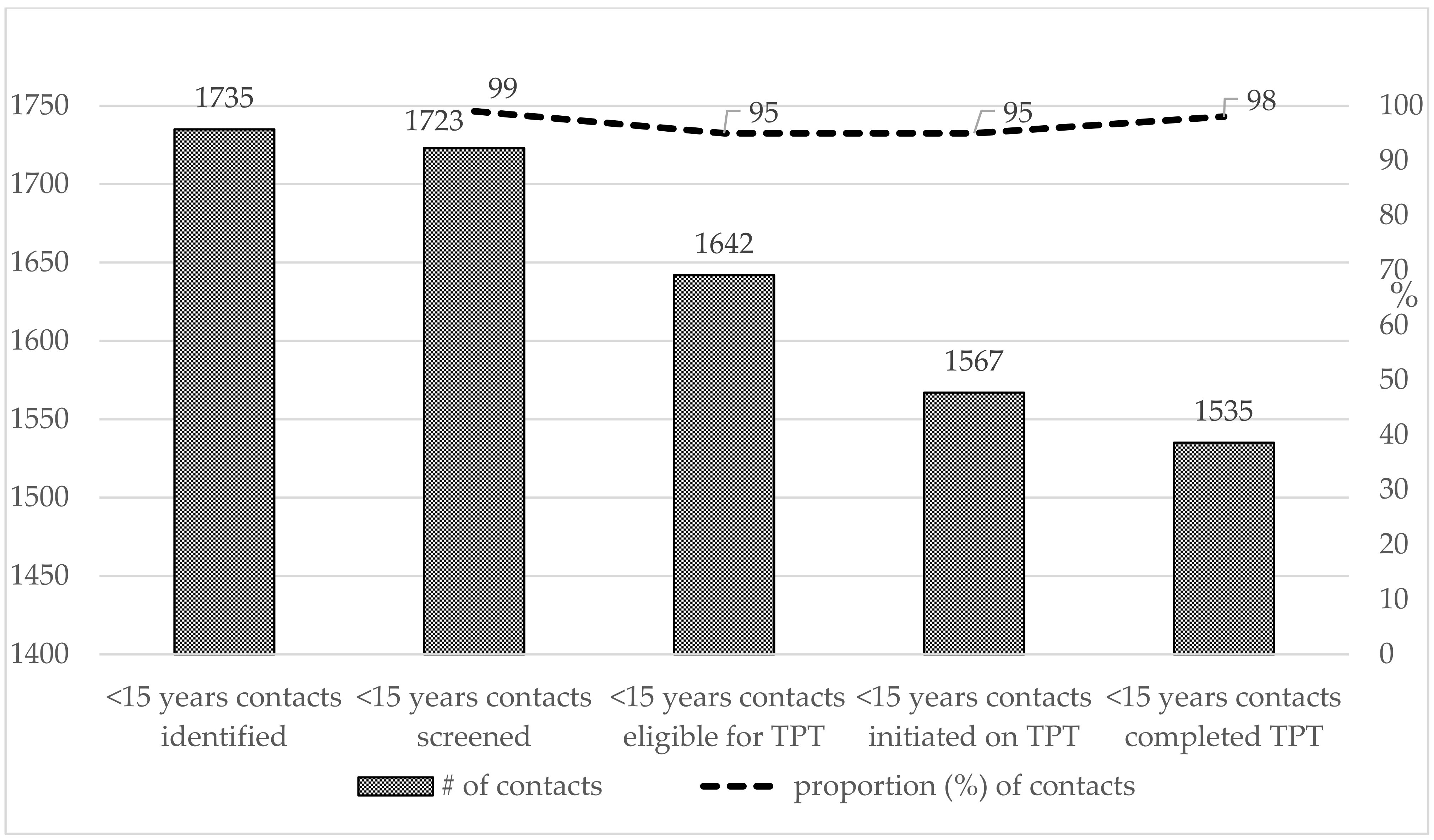 Tropicalmed 10 00102 g003