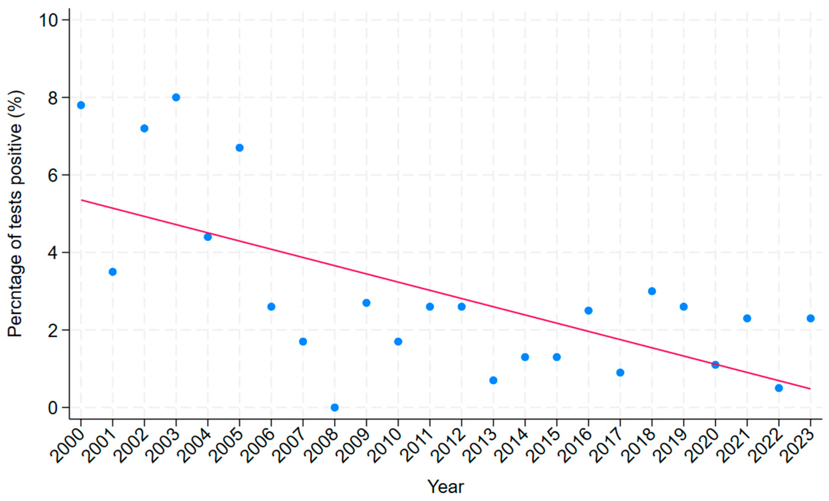 Tropicalmed 10 00111 g003