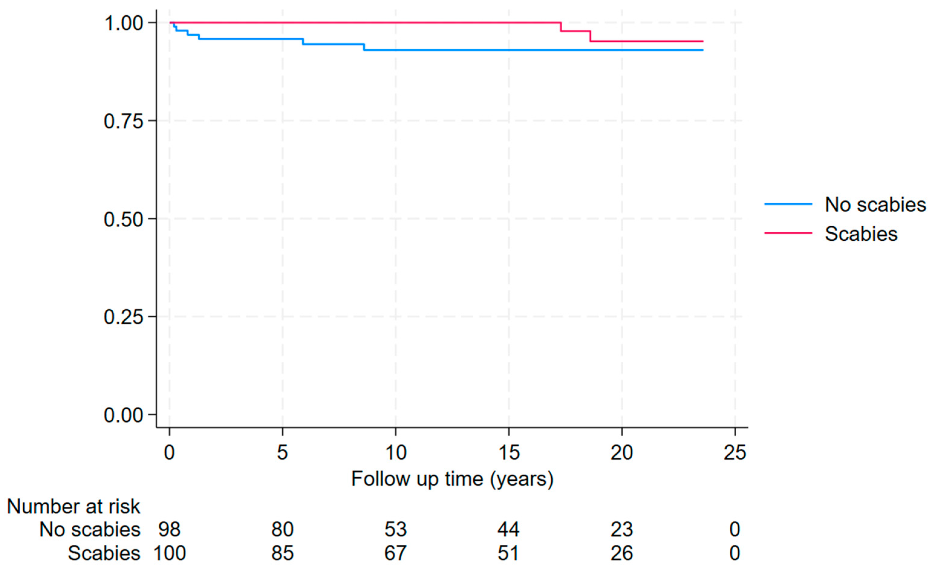 Tropicalmed 10 00111 g004