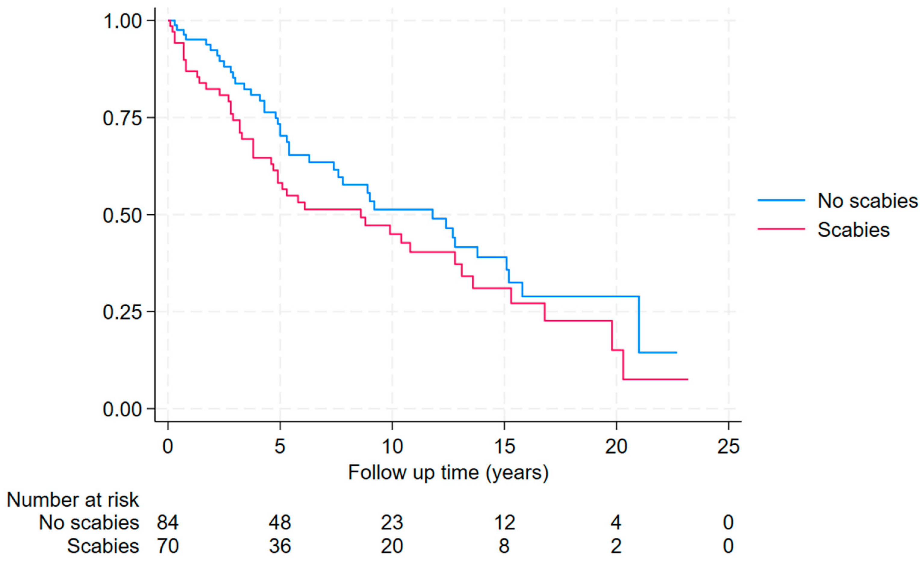 Tropicalmed 10 00111 g005