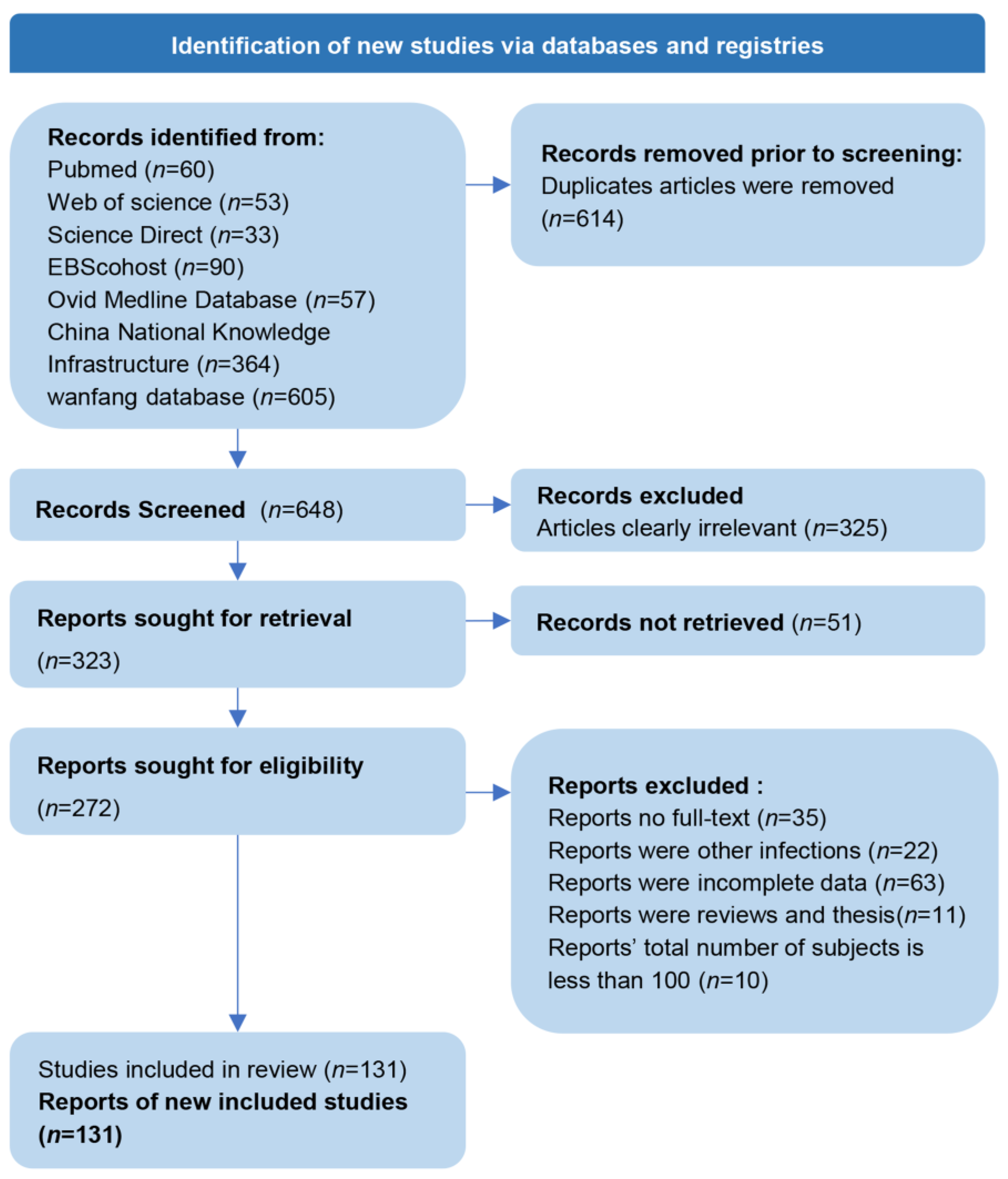 Tropicalmed 10 00113 g001