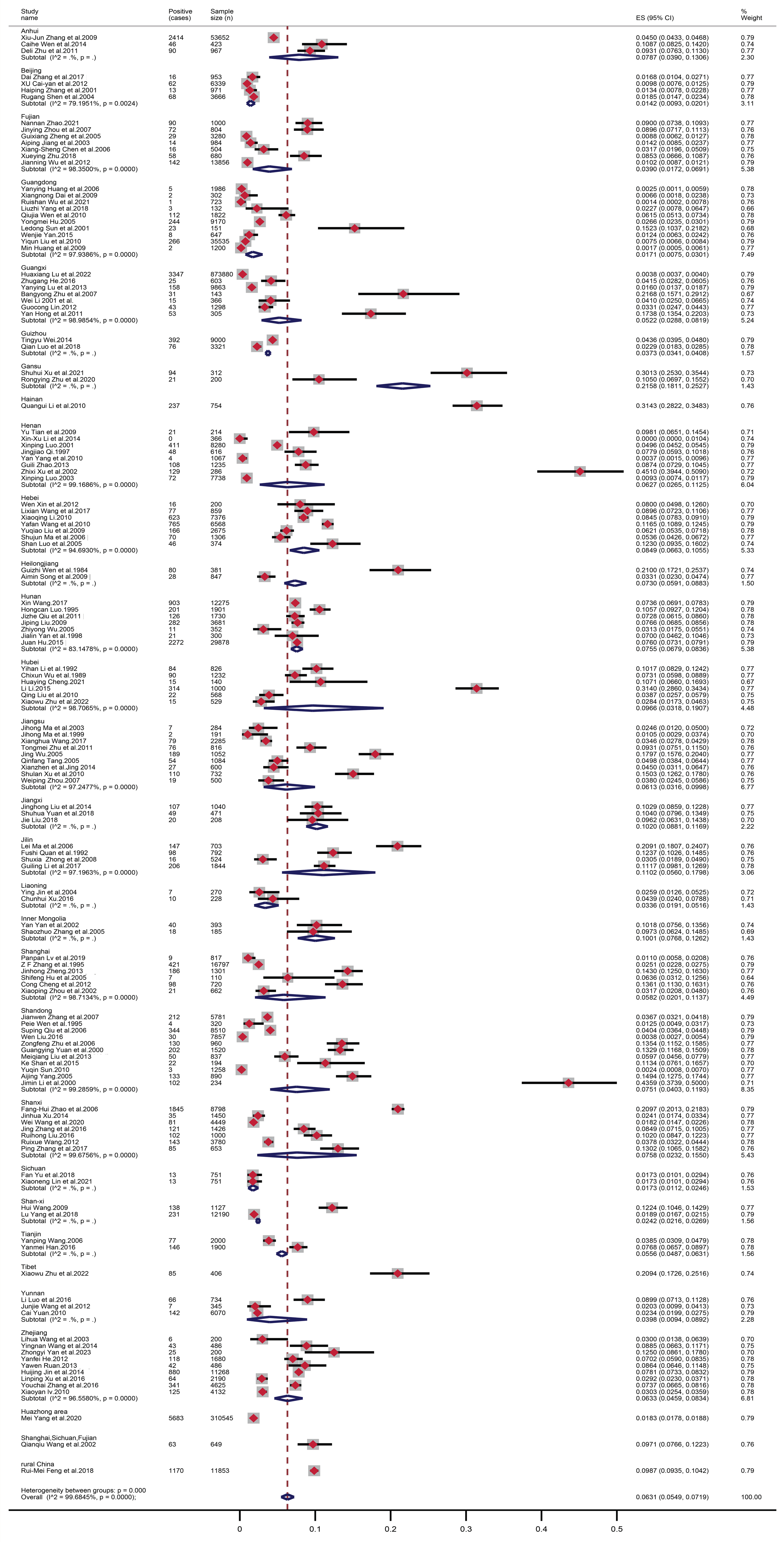 Tropicalmed 10 00113 g002