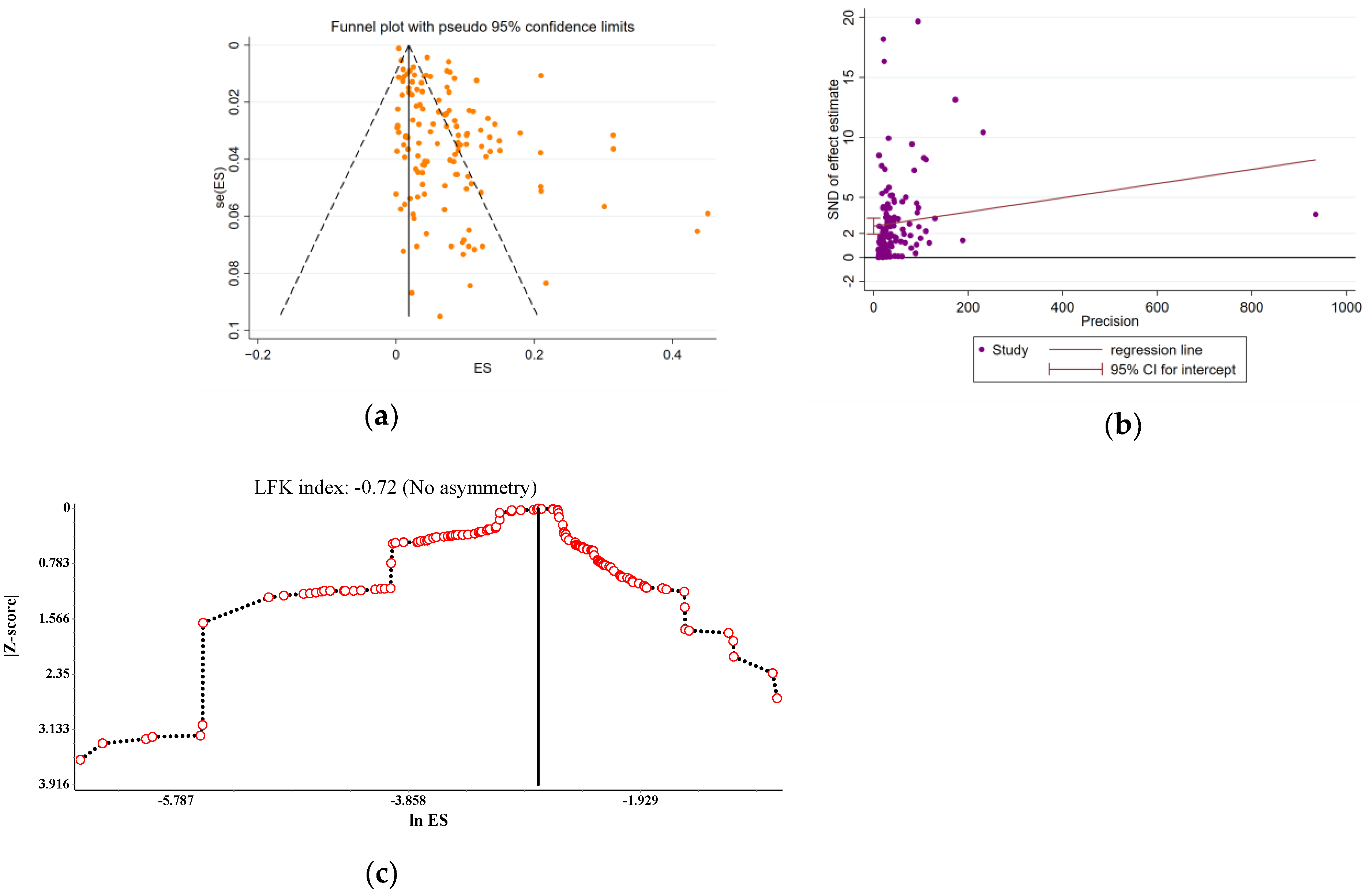 Tropicalmed 10 00113 g004