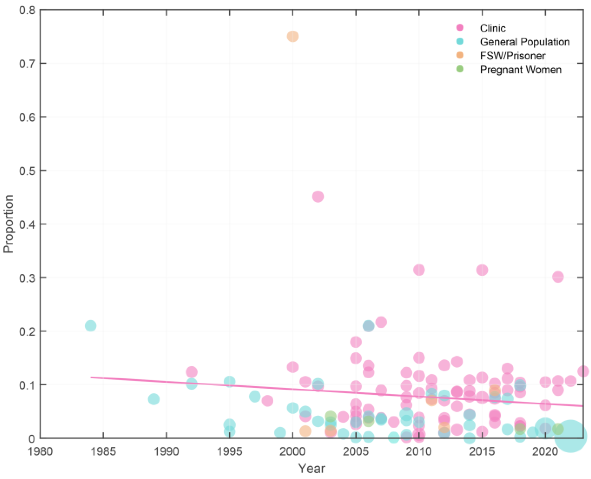 Tropicalmed 10 00113 g005