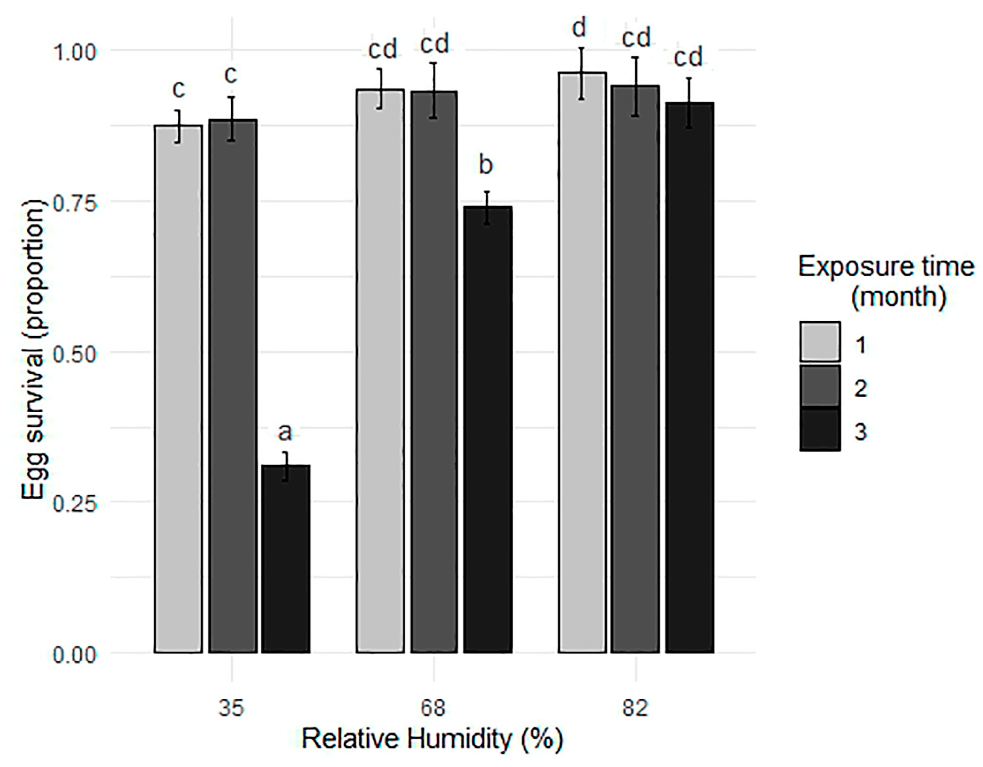 Tropicalmed 10 00116 g003