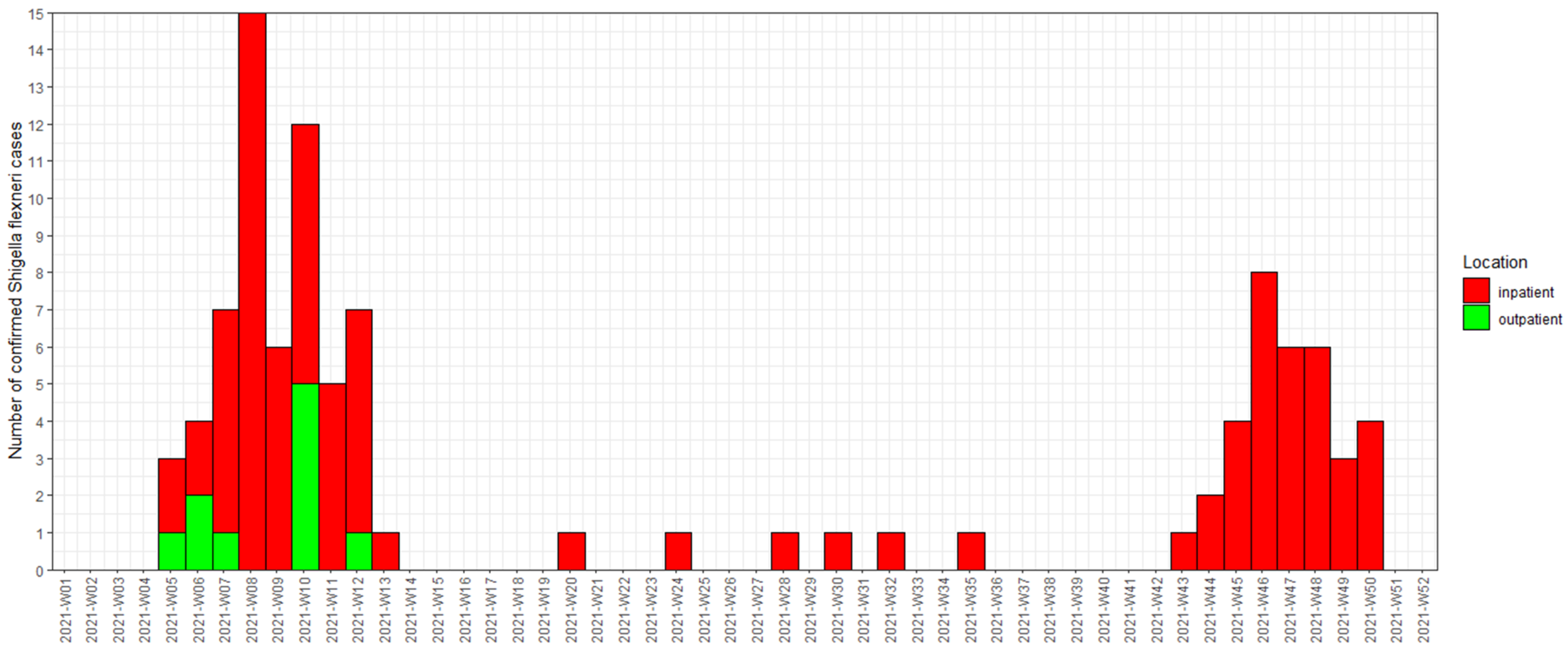 Tropicalmed 10 00120 g001