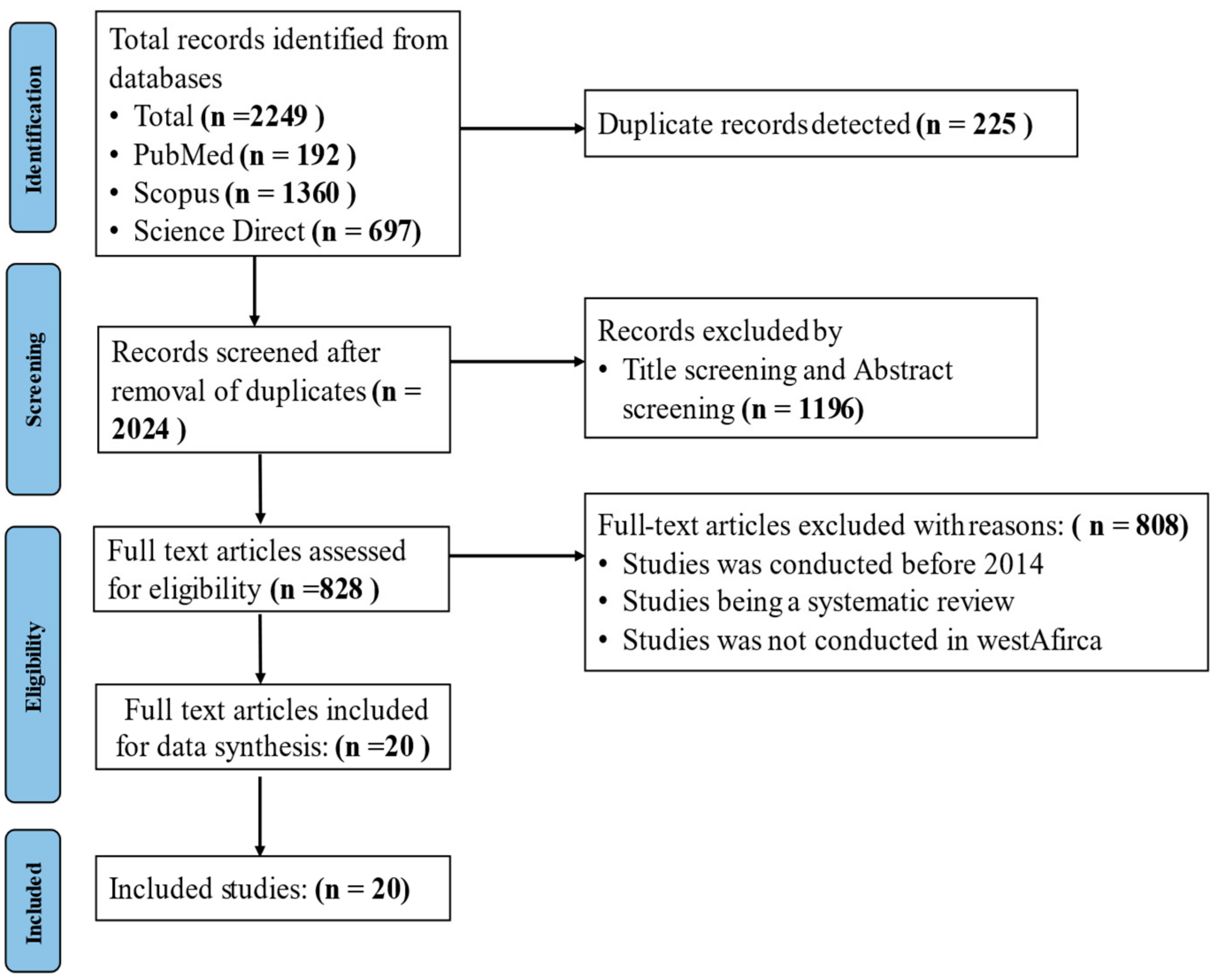 Tropicalmed 10 00125 g001 Tropicalmed 10 00125 g001
