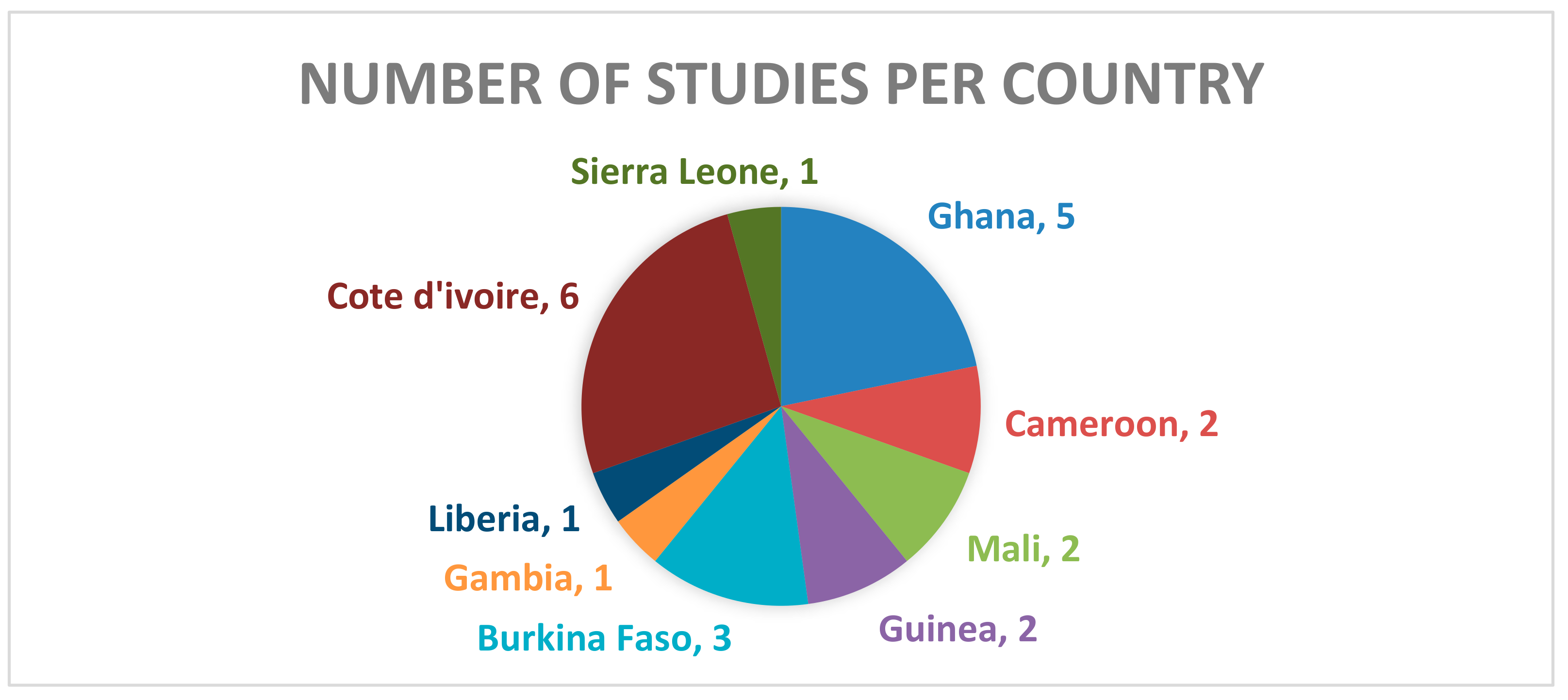 Tropicalmed 10 00125 g003 Tropicalmed 10 00125 g003