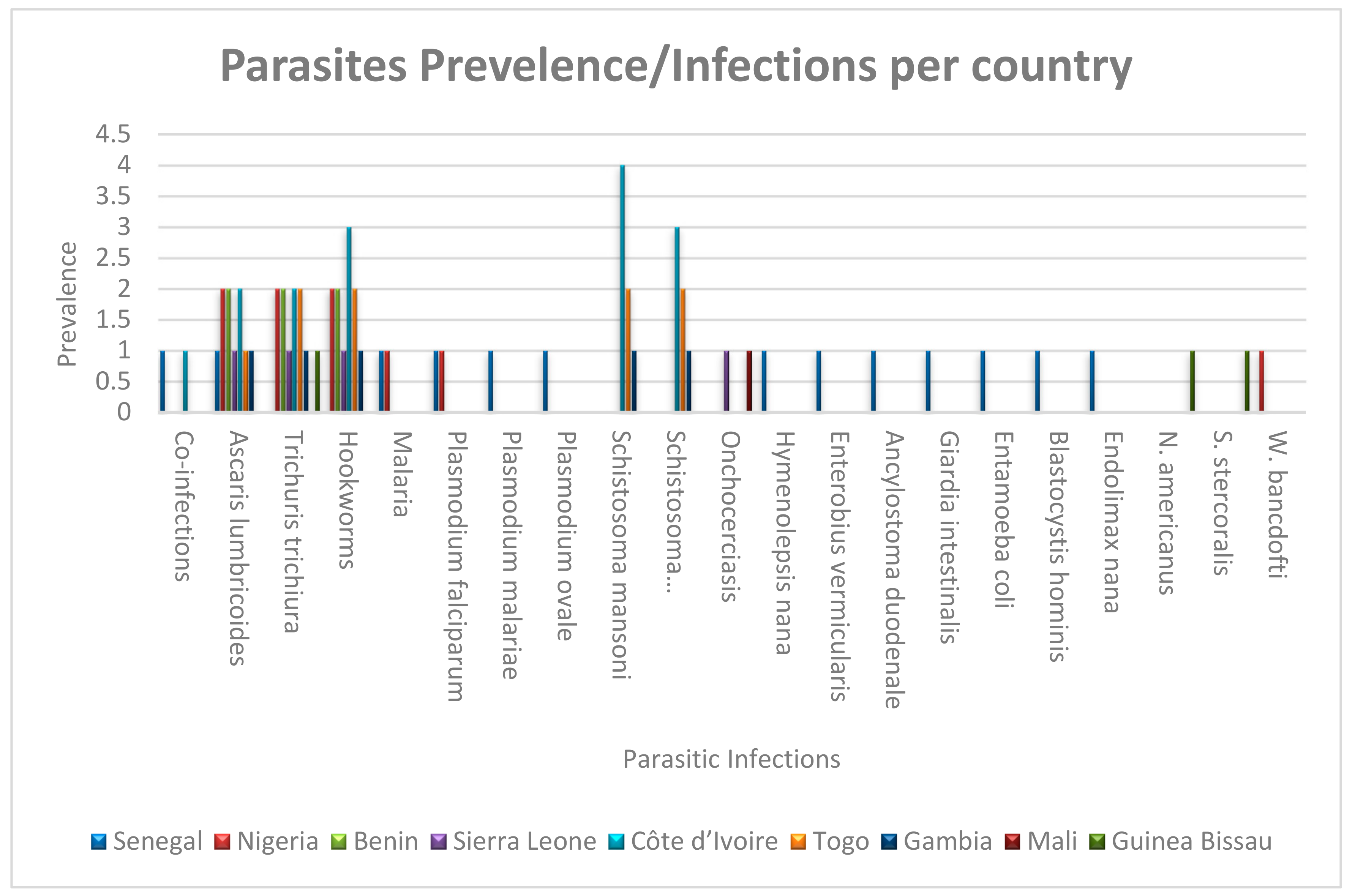 Tropicalmed 10 00125 g004 Tropicalmed 10 00125 g004