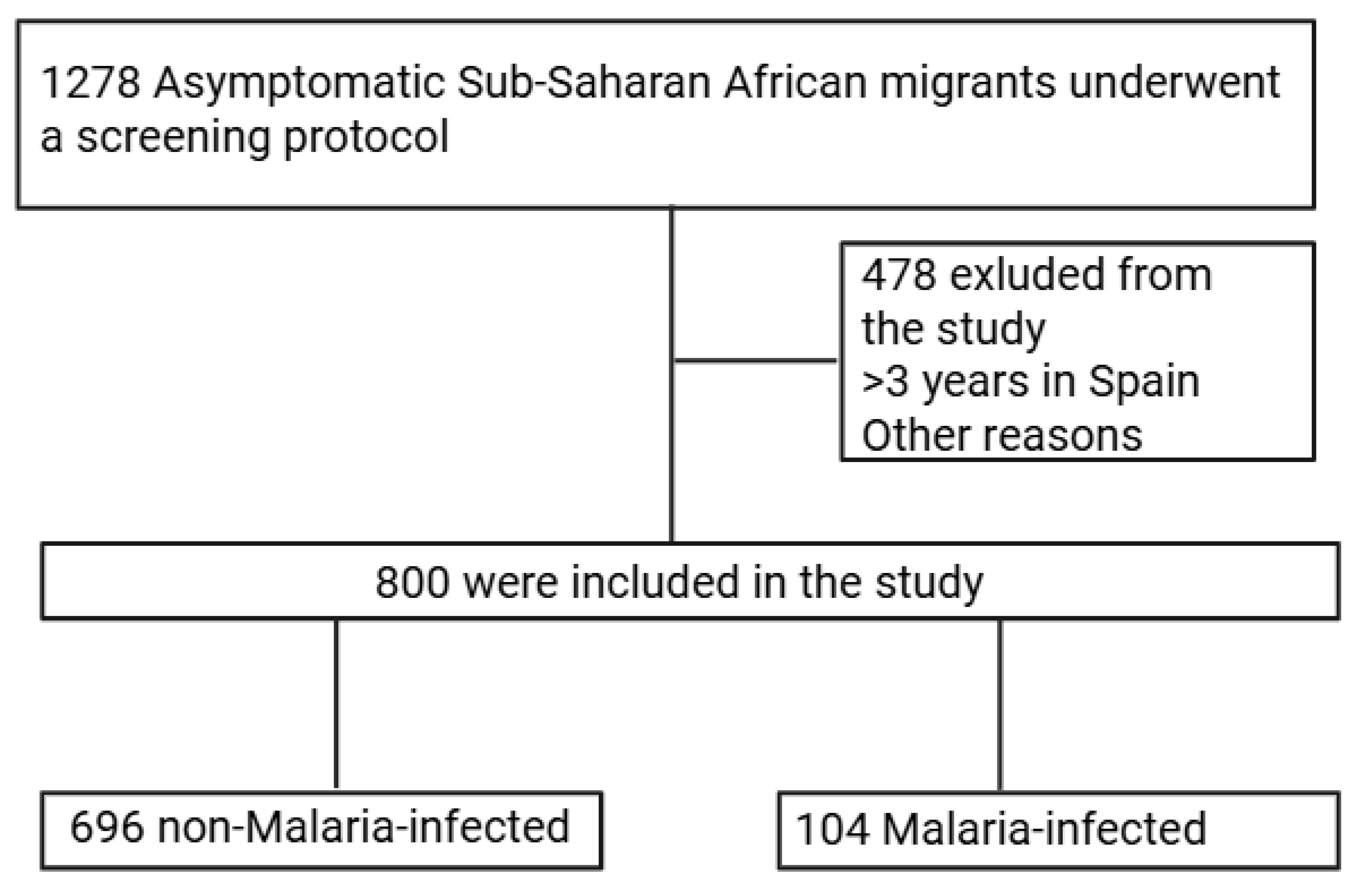 Tropicalmed 10 00134 g001