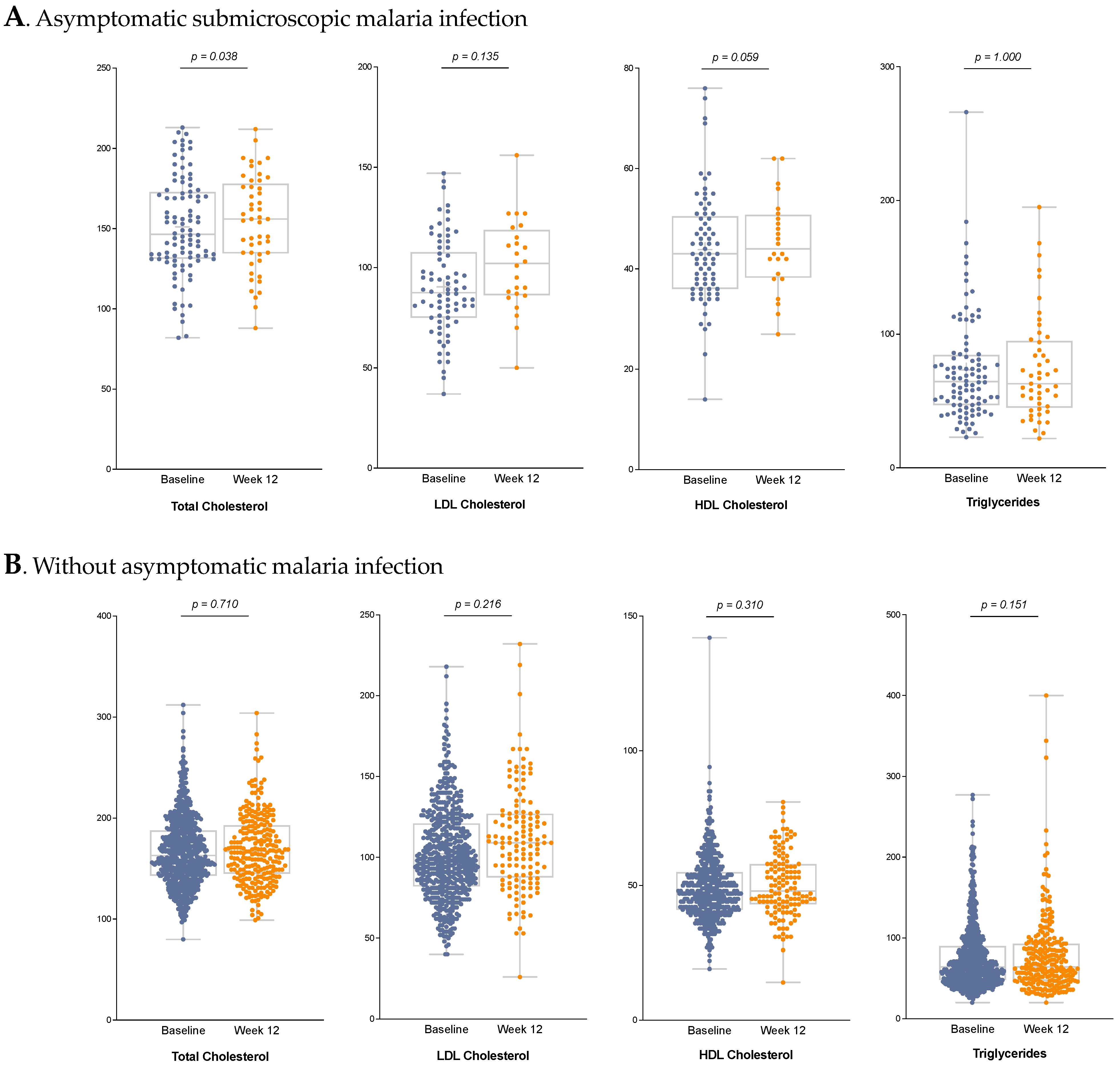 Tropicalmed 10 00134 g002