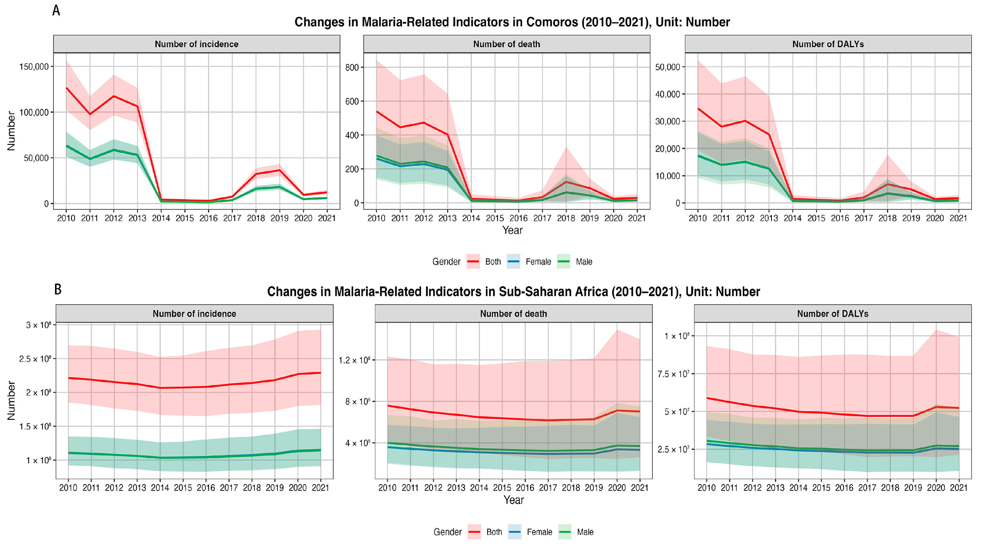 Tropicalmed 10 00138 g001