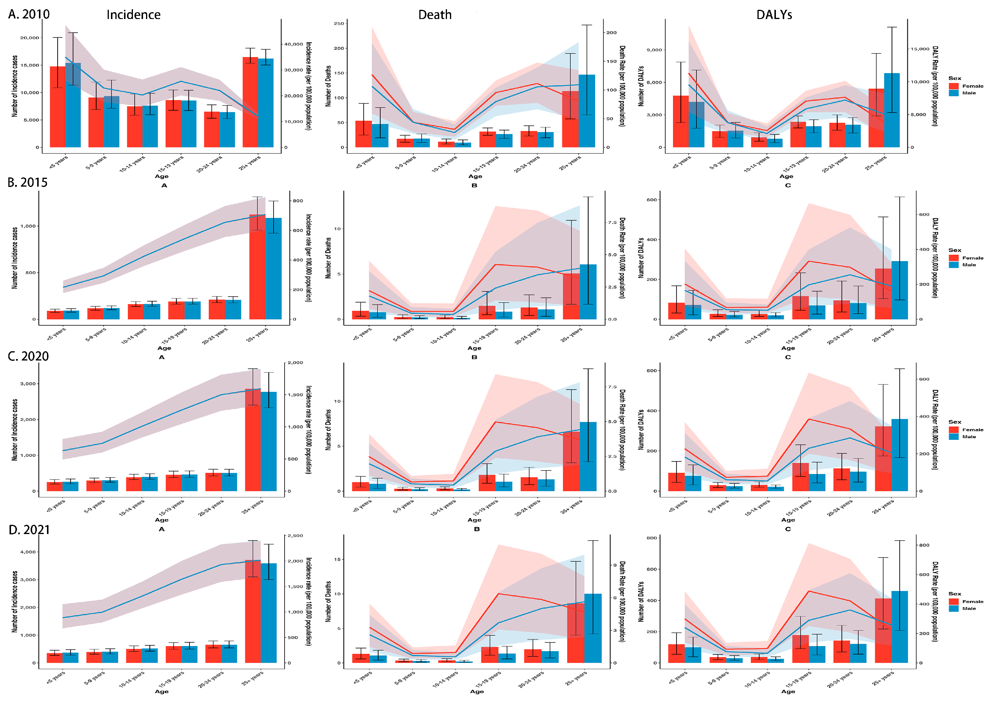 Tropicalmed 10 00138 g003