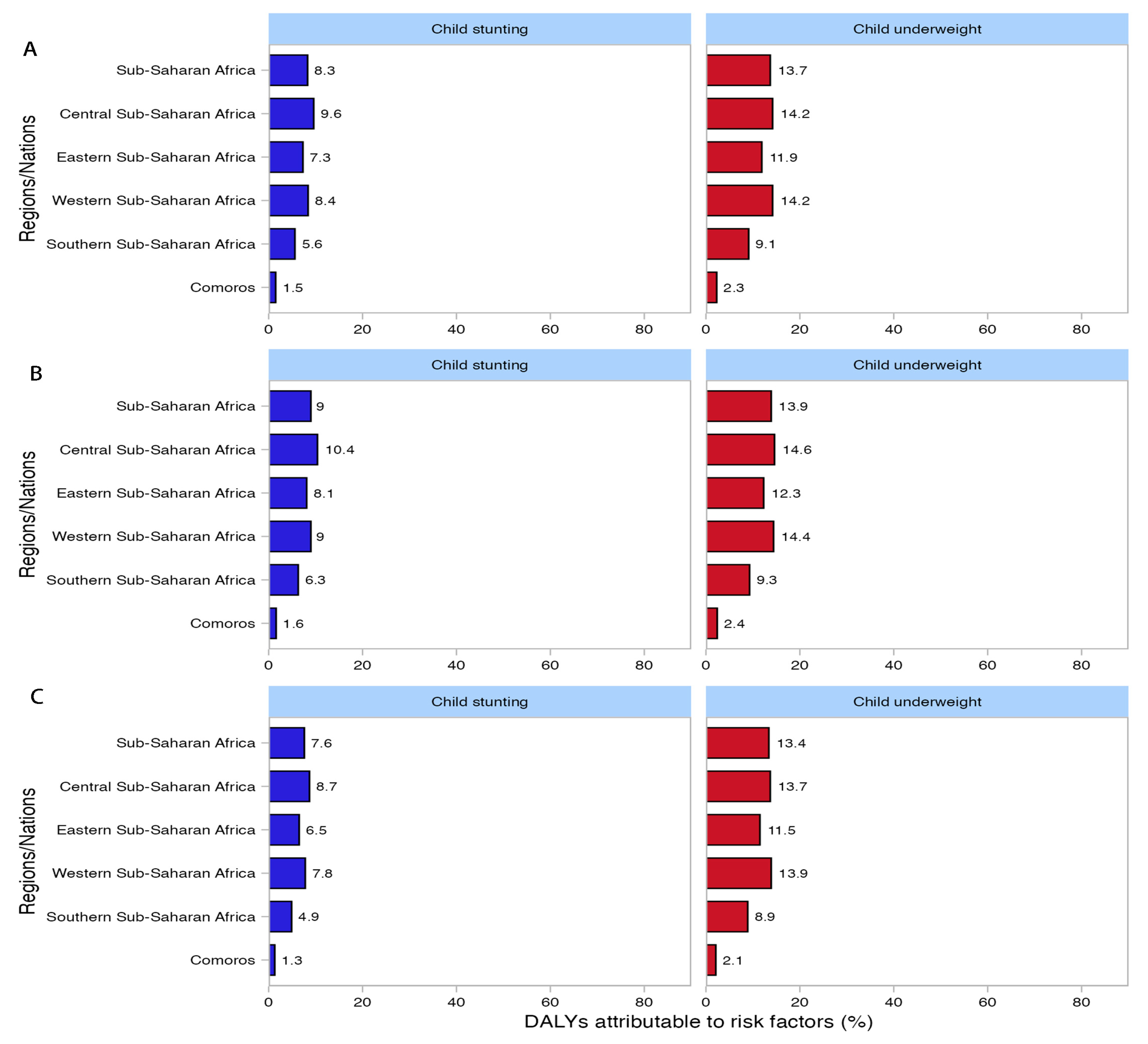 Tropicalmed 10 00138 g006
