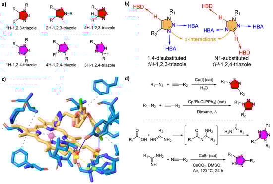 Tropicalmed 10 00142 g003