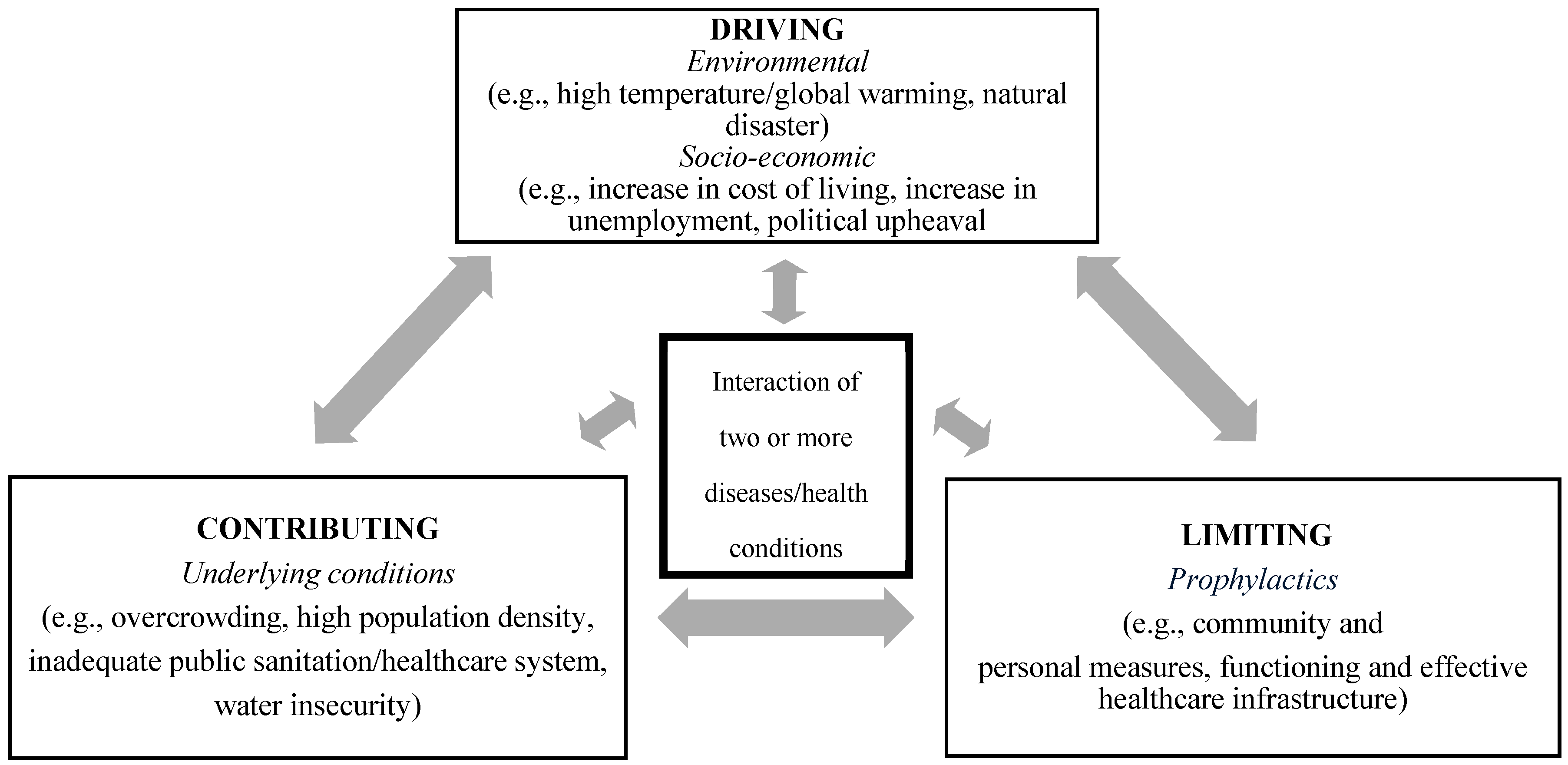 Tropicalmed 10 00149 g001 Tropicalmed 10 00149 g001