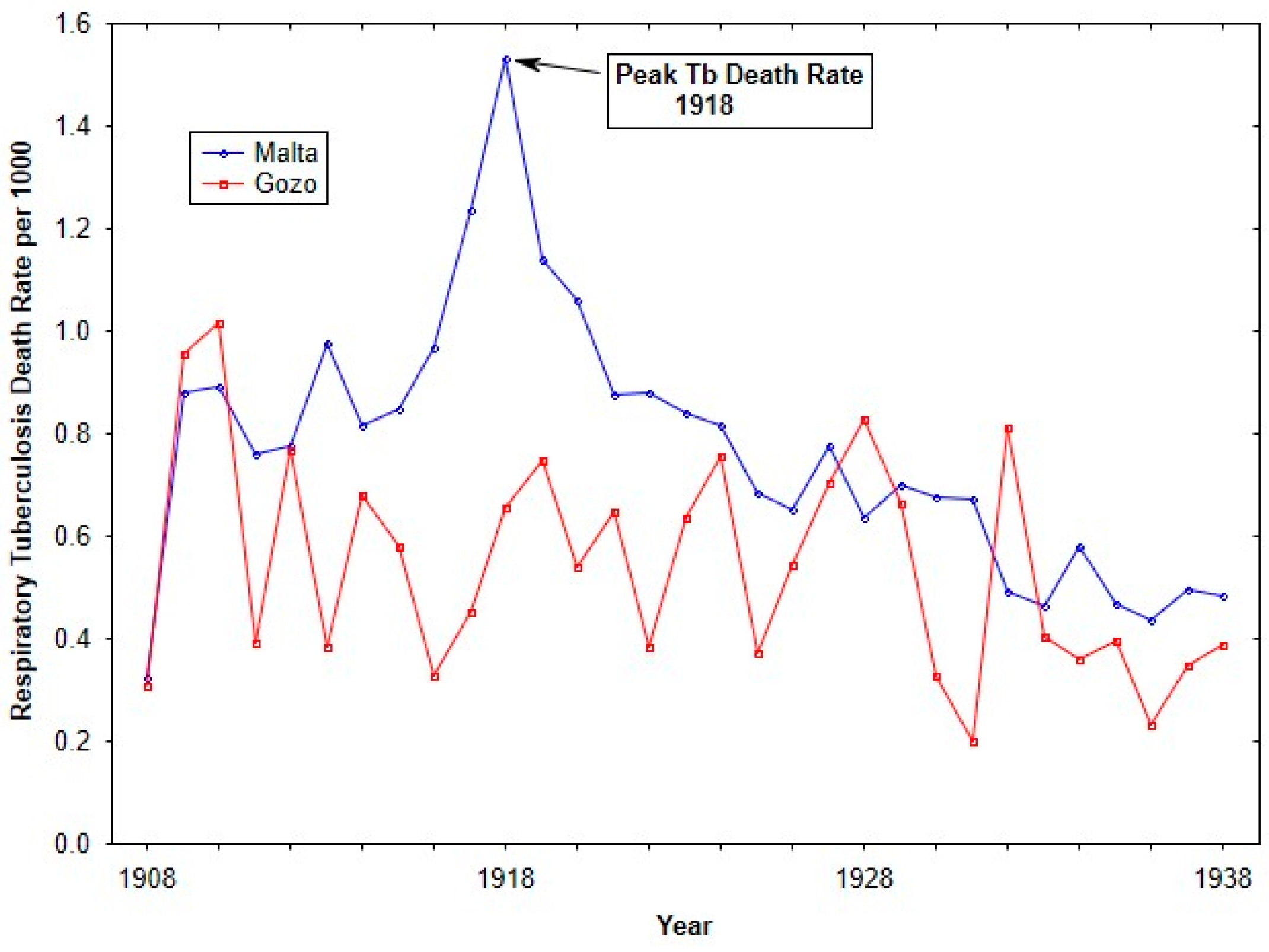 Tropicalmed 10 00149 g002 Tropicalmed 10 00149 g002