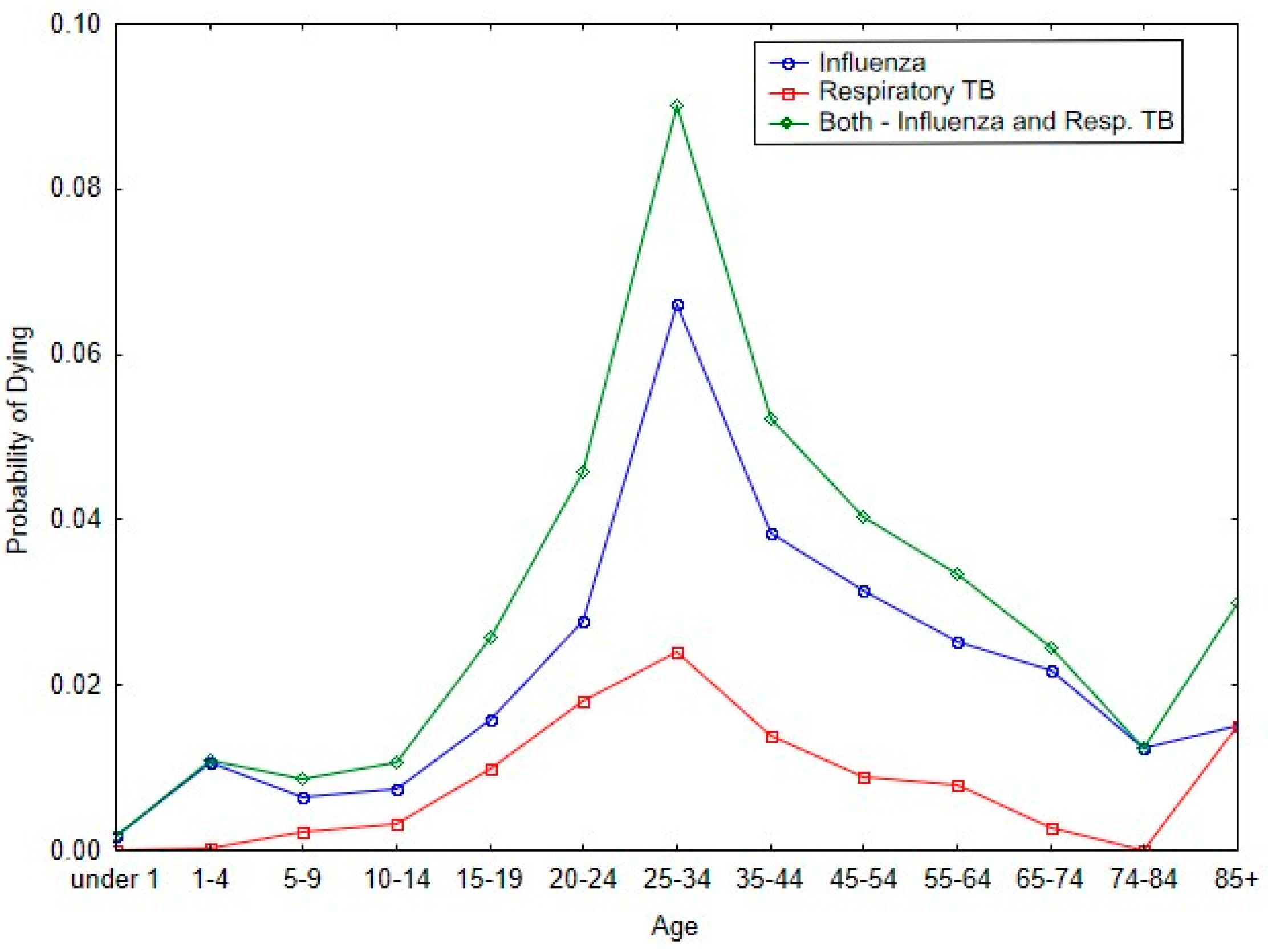 Tropicalmed 10 00149 g003 Tropicalmed 10 00149 g003