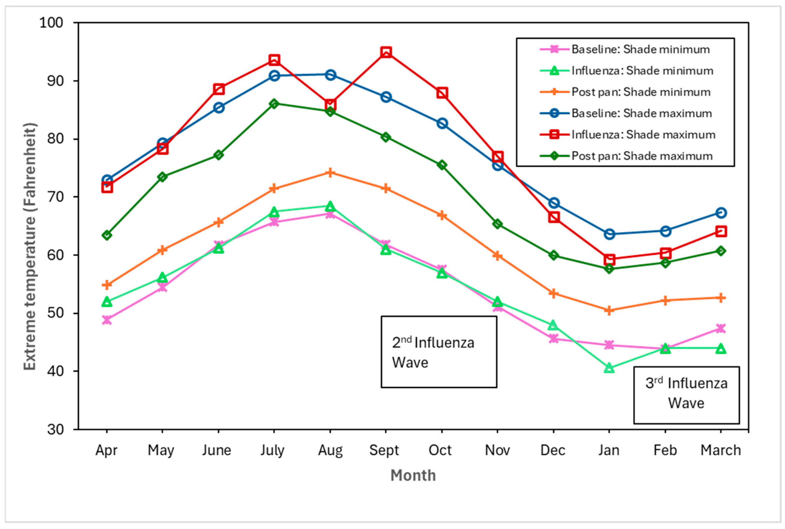 Tropicalmed 10 00149 g004 Tropicalmed 10 00149 g004