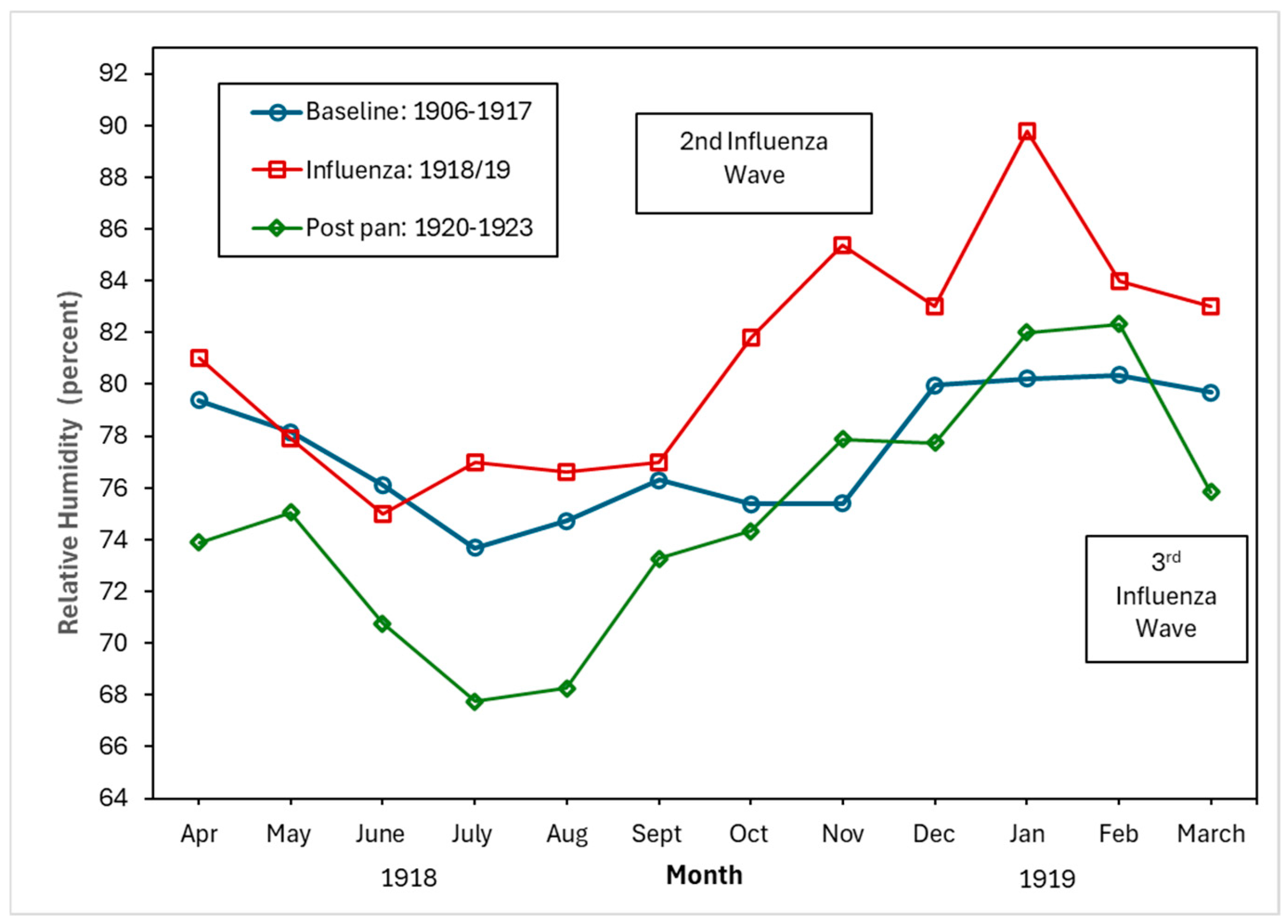 Tropicalmed 10 00149 g005 Tropicalmed 10 00149 g005