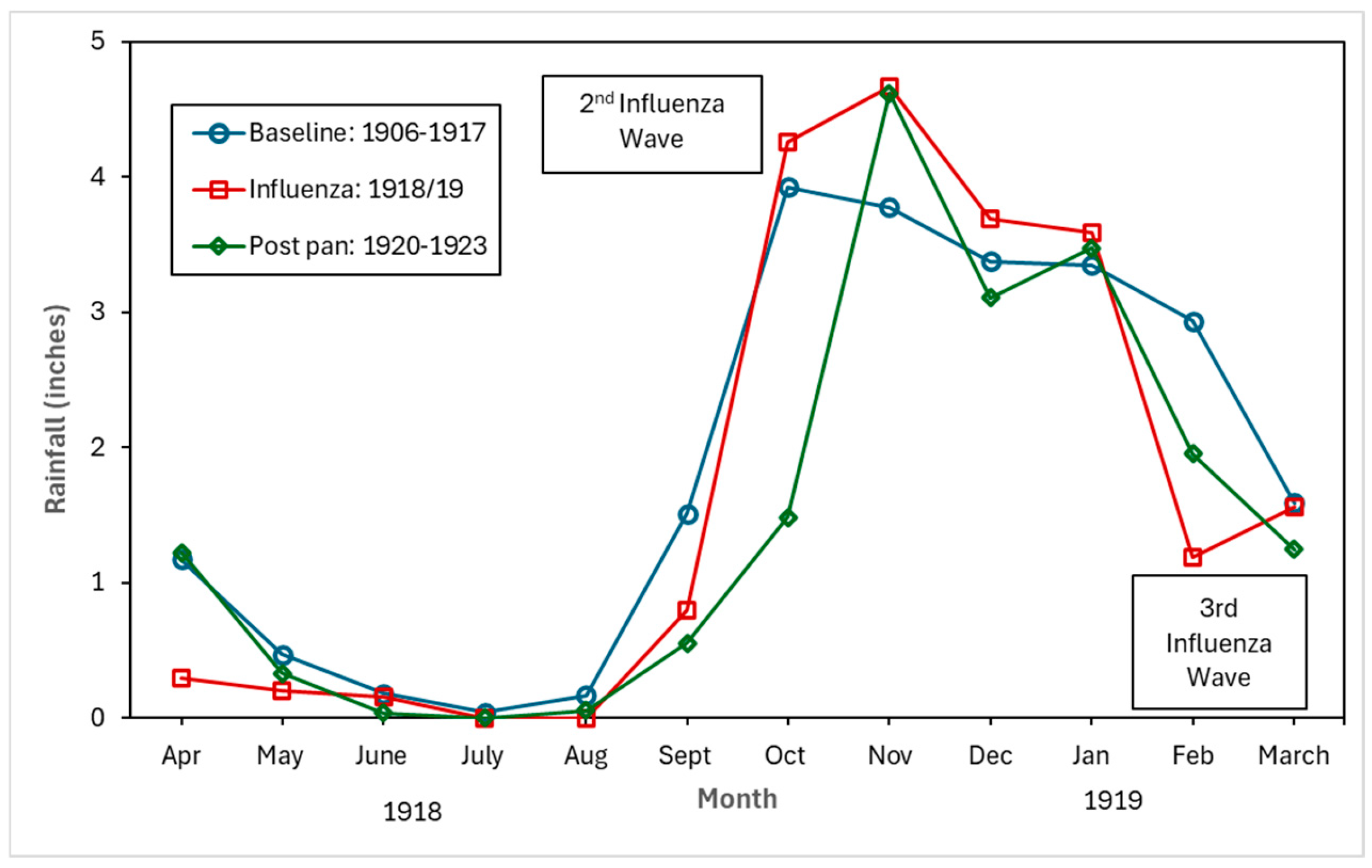 Tropicalmed 10 00149 g006 Tropicalmed 10 00149 g006