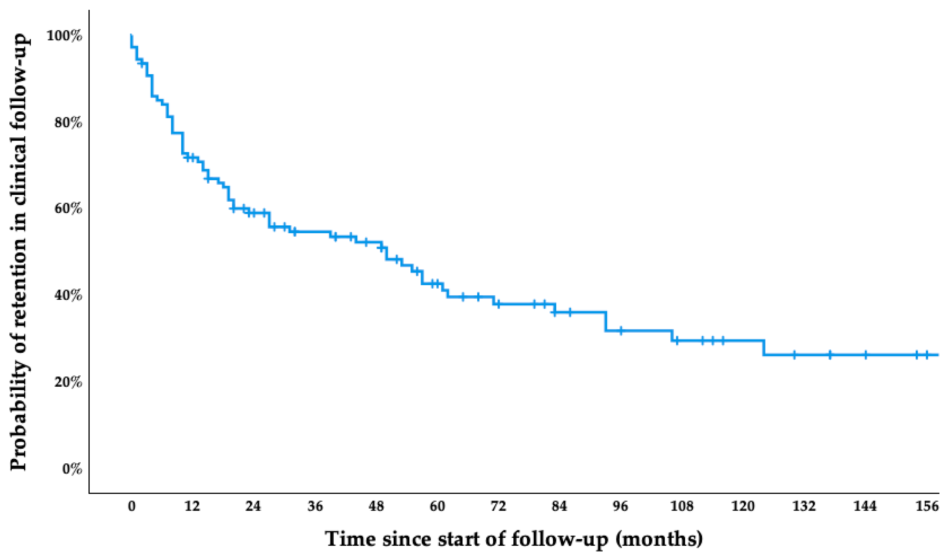 Tropicalmed 10 00161 g001