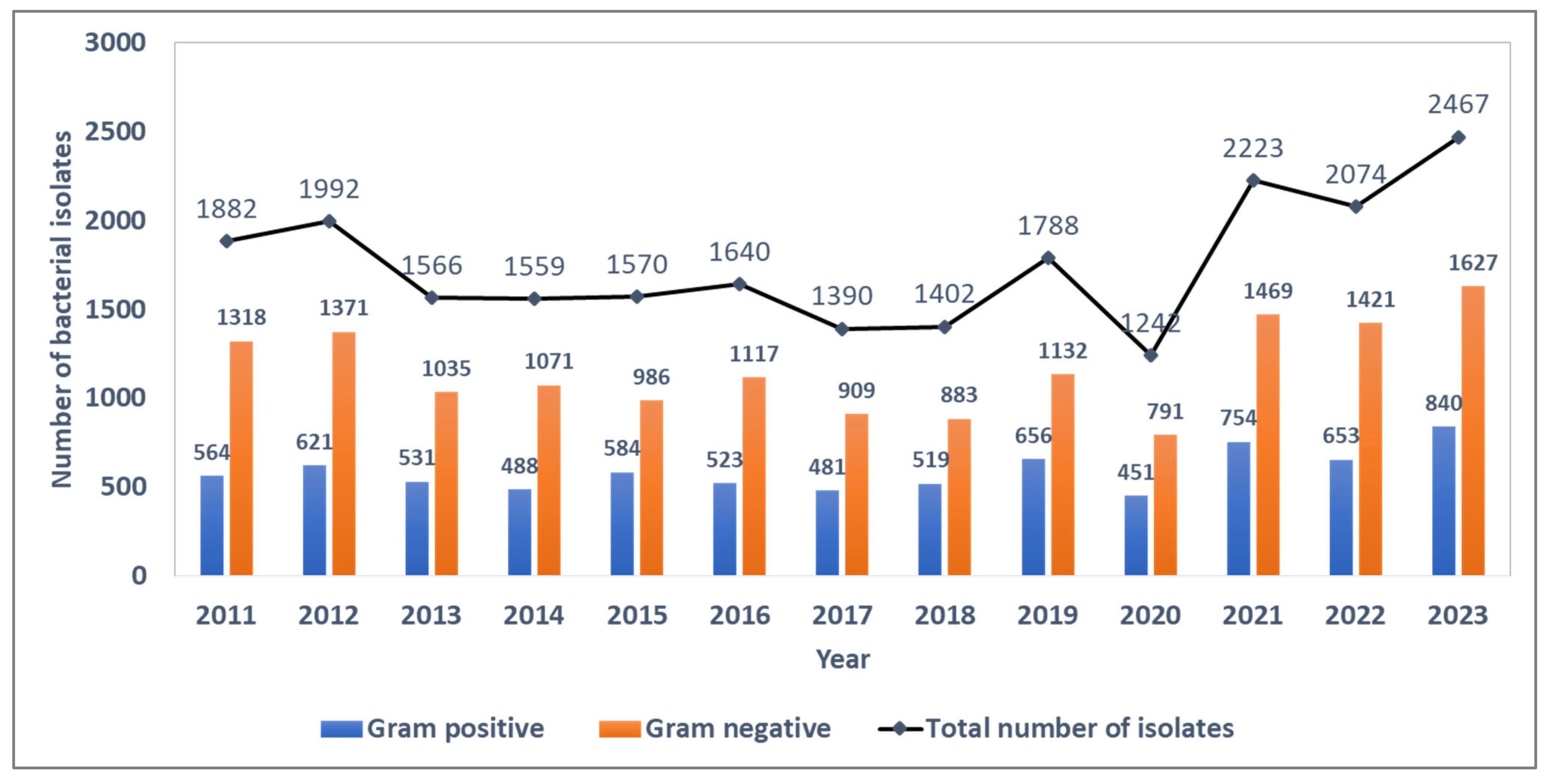 Tropicalmed 10 00164 g001