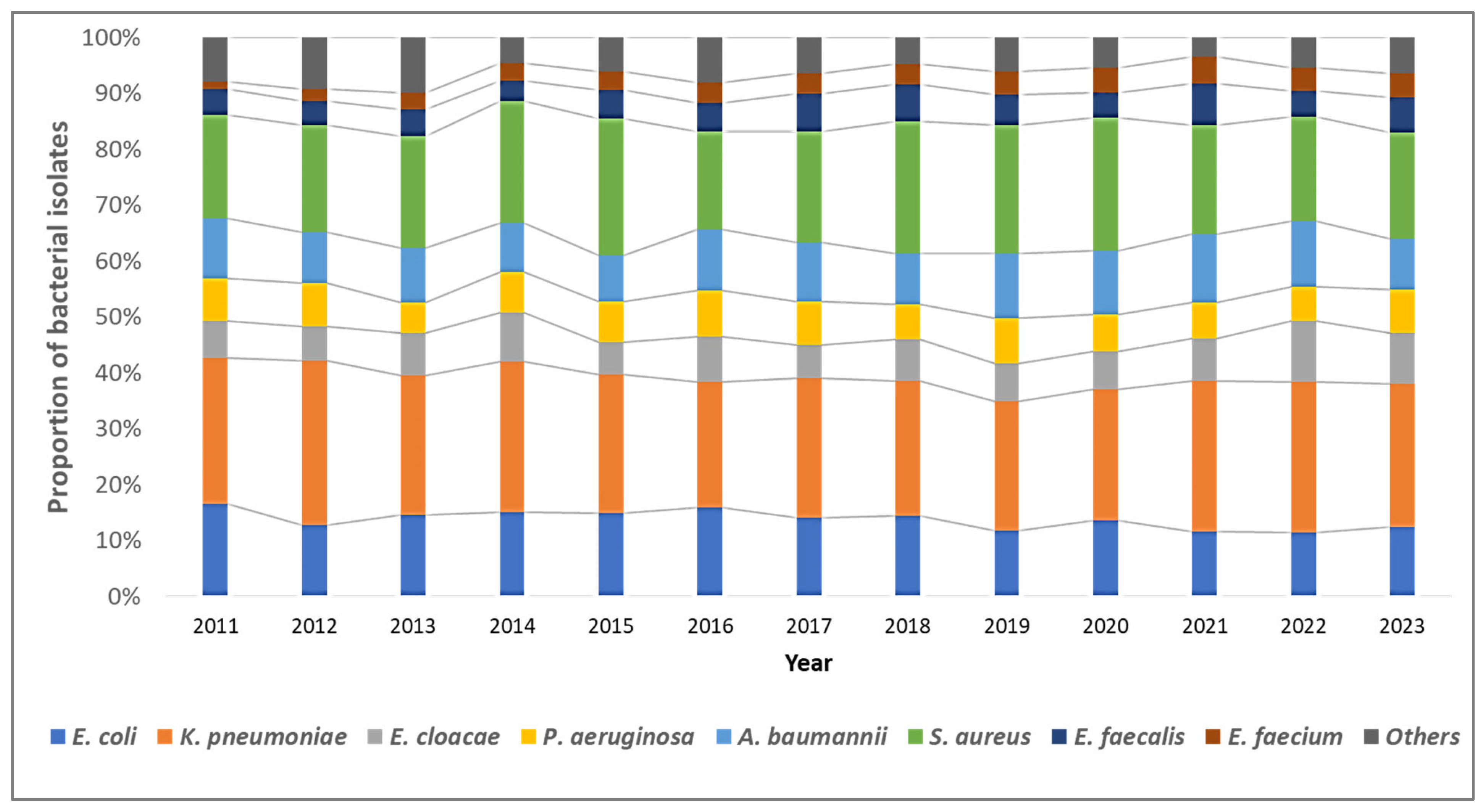 Tropicalmed 10 00164 g002