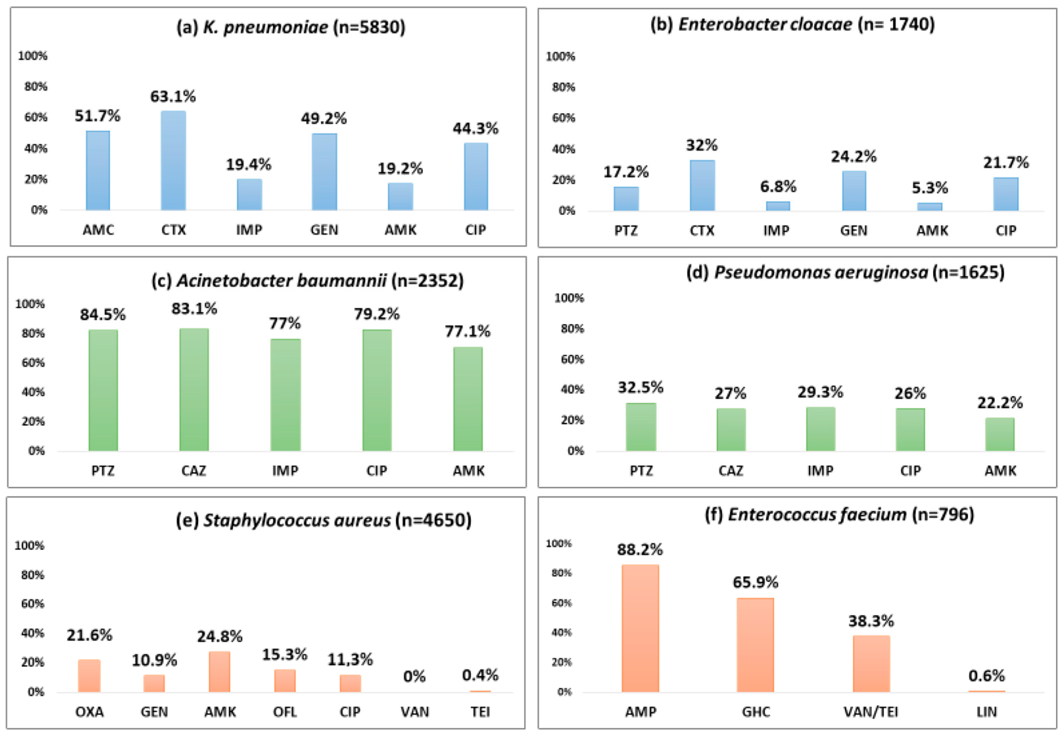 Tropicalmed 10 00164 g003