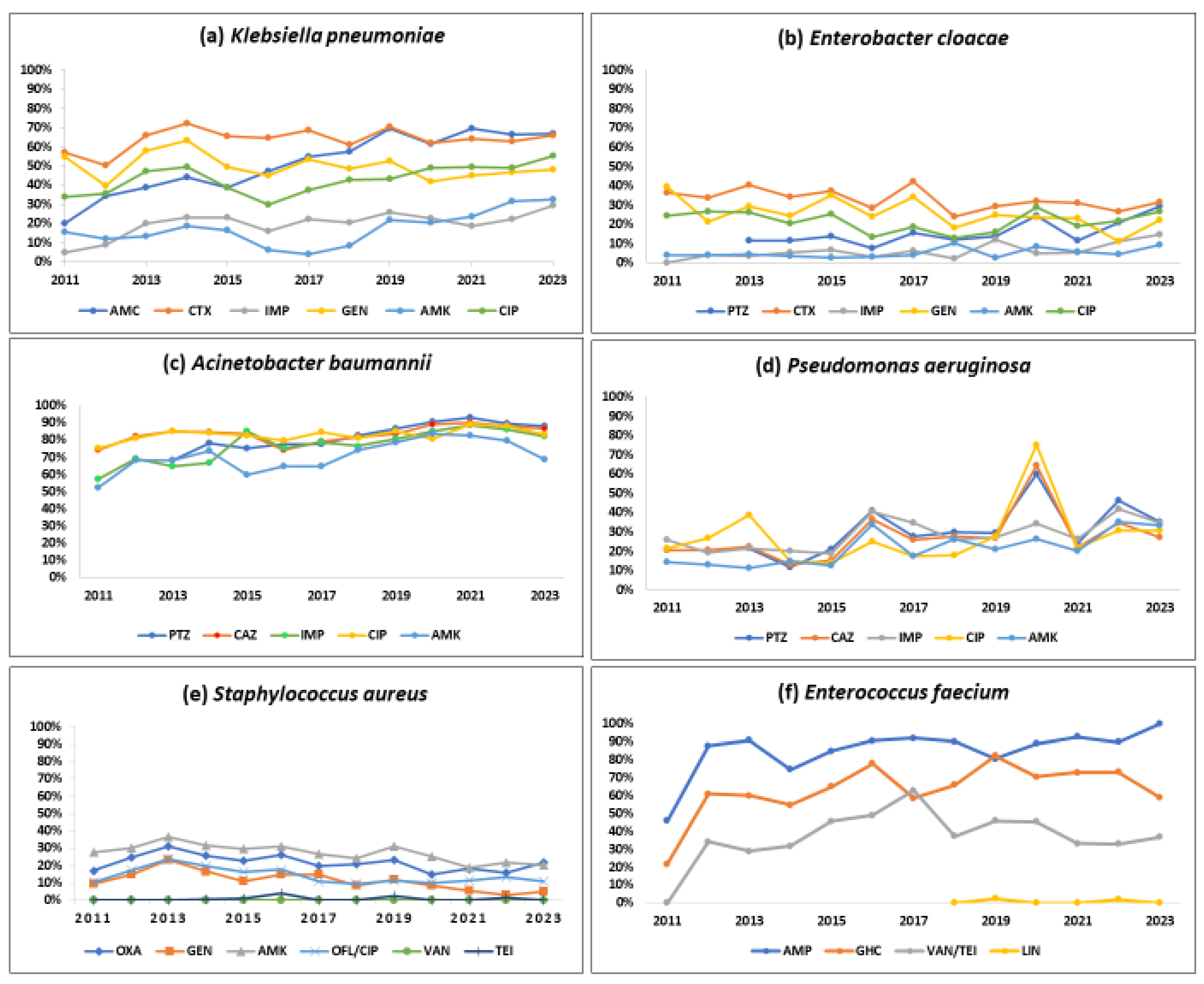 Tropicalmed 10 00164 g004