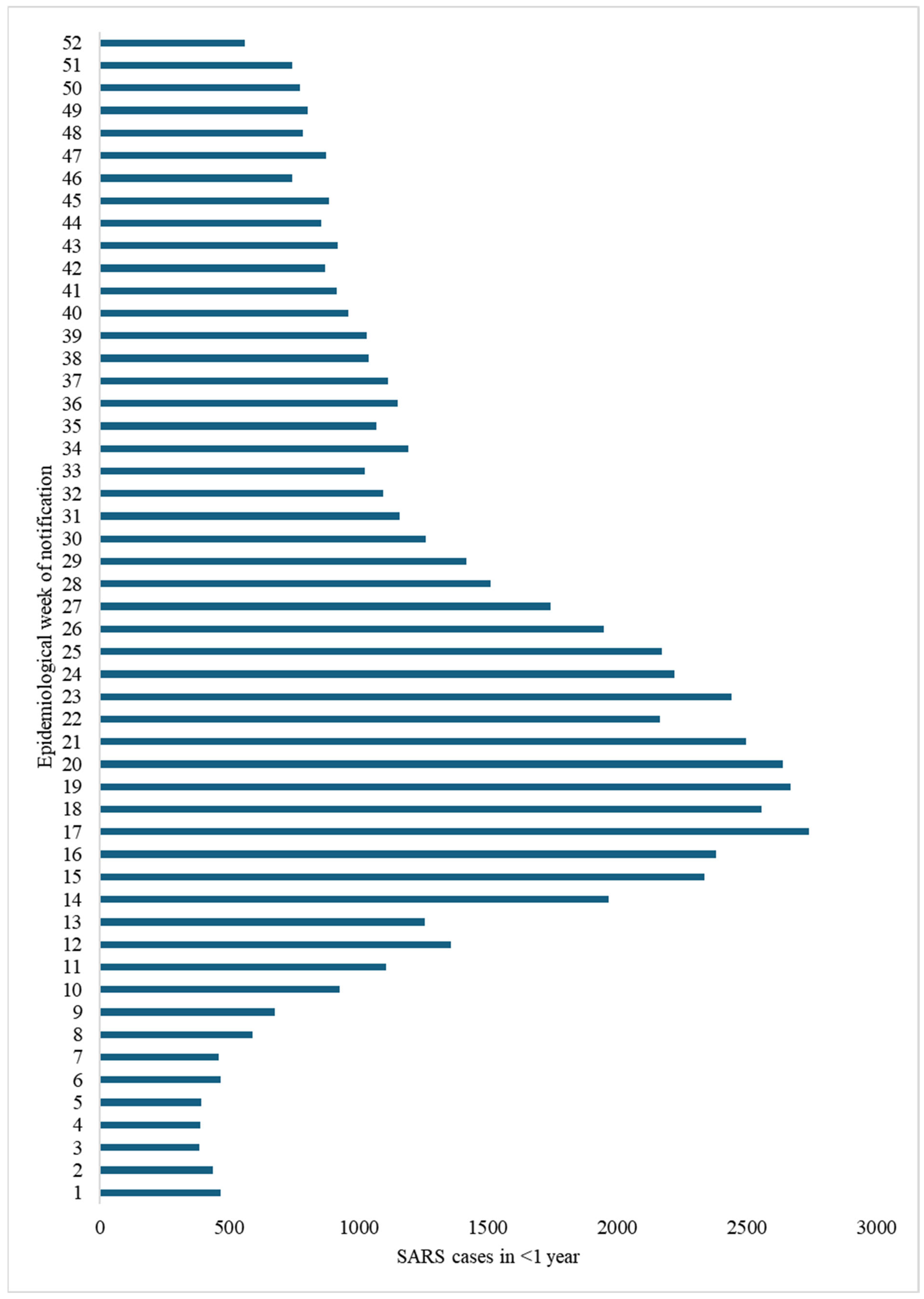 Tropicalmed 10 00168 g001