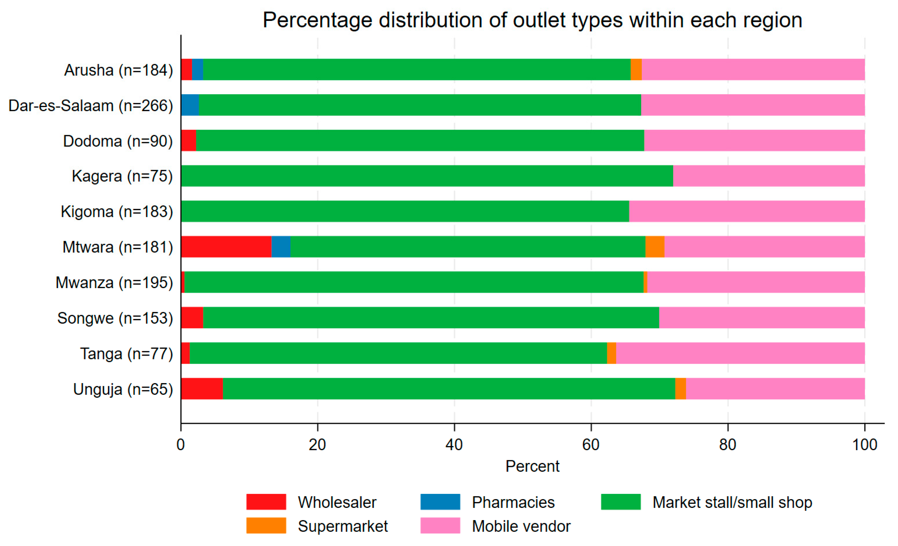 Tropicalmed 10 00175 g003