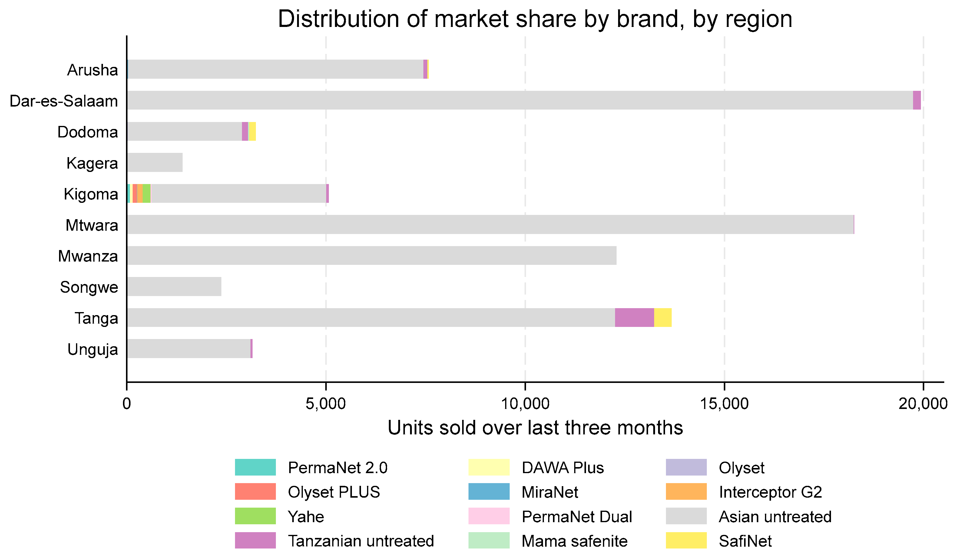 Tropicalmed 10 00175 g006