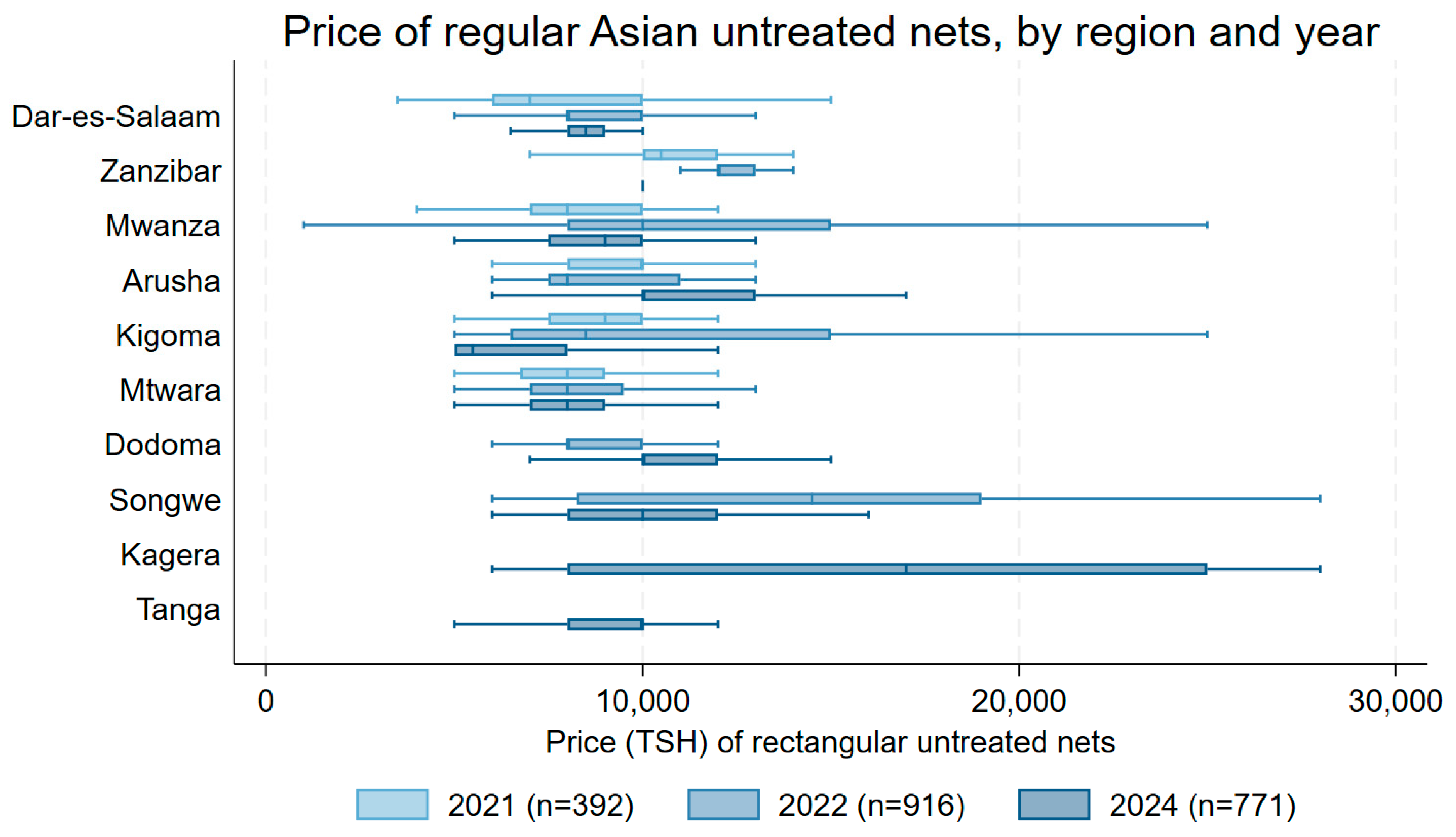 Tropicalmed 10 00175 g008
