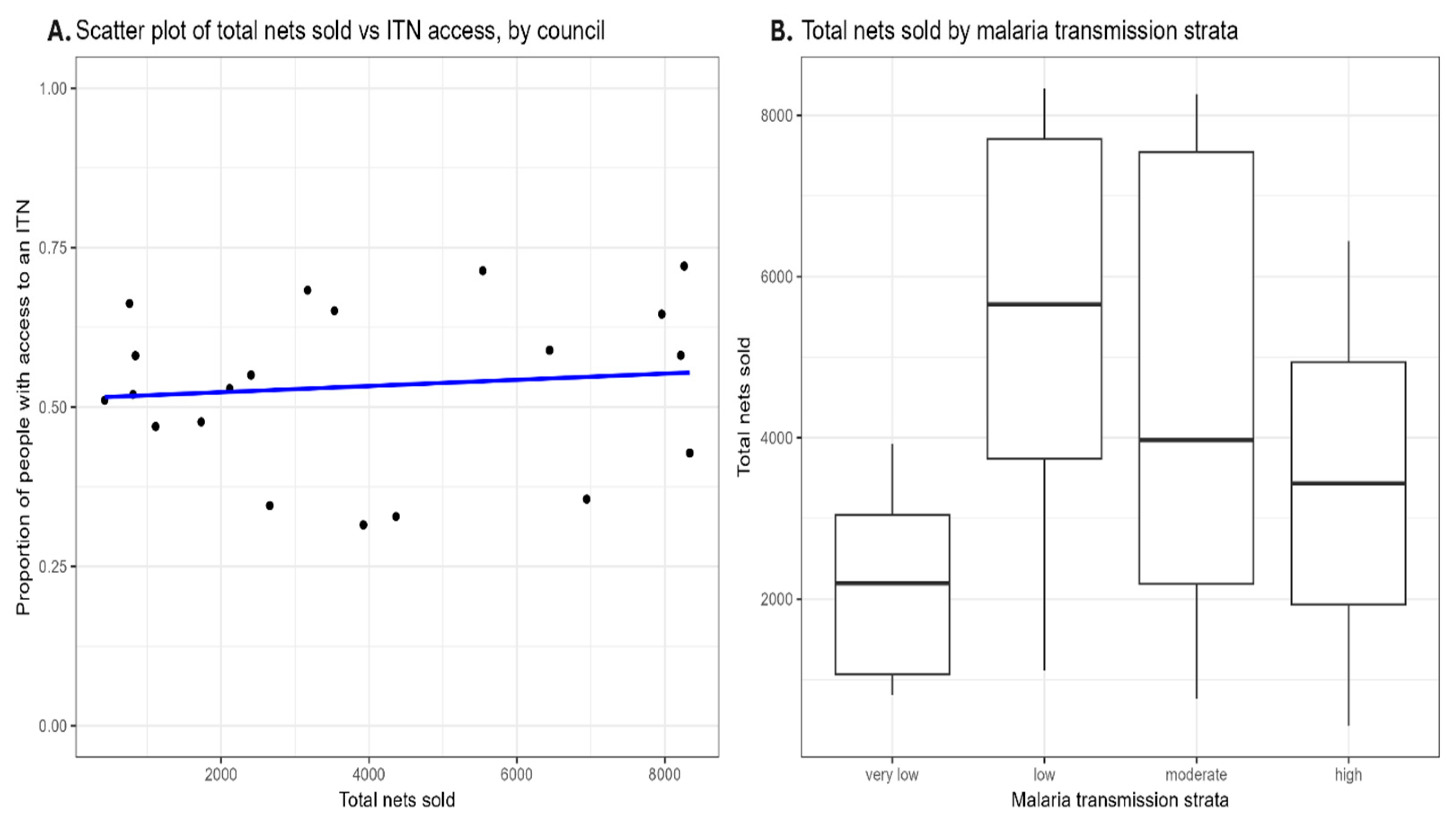 Tropicalmed 10 00175 g009