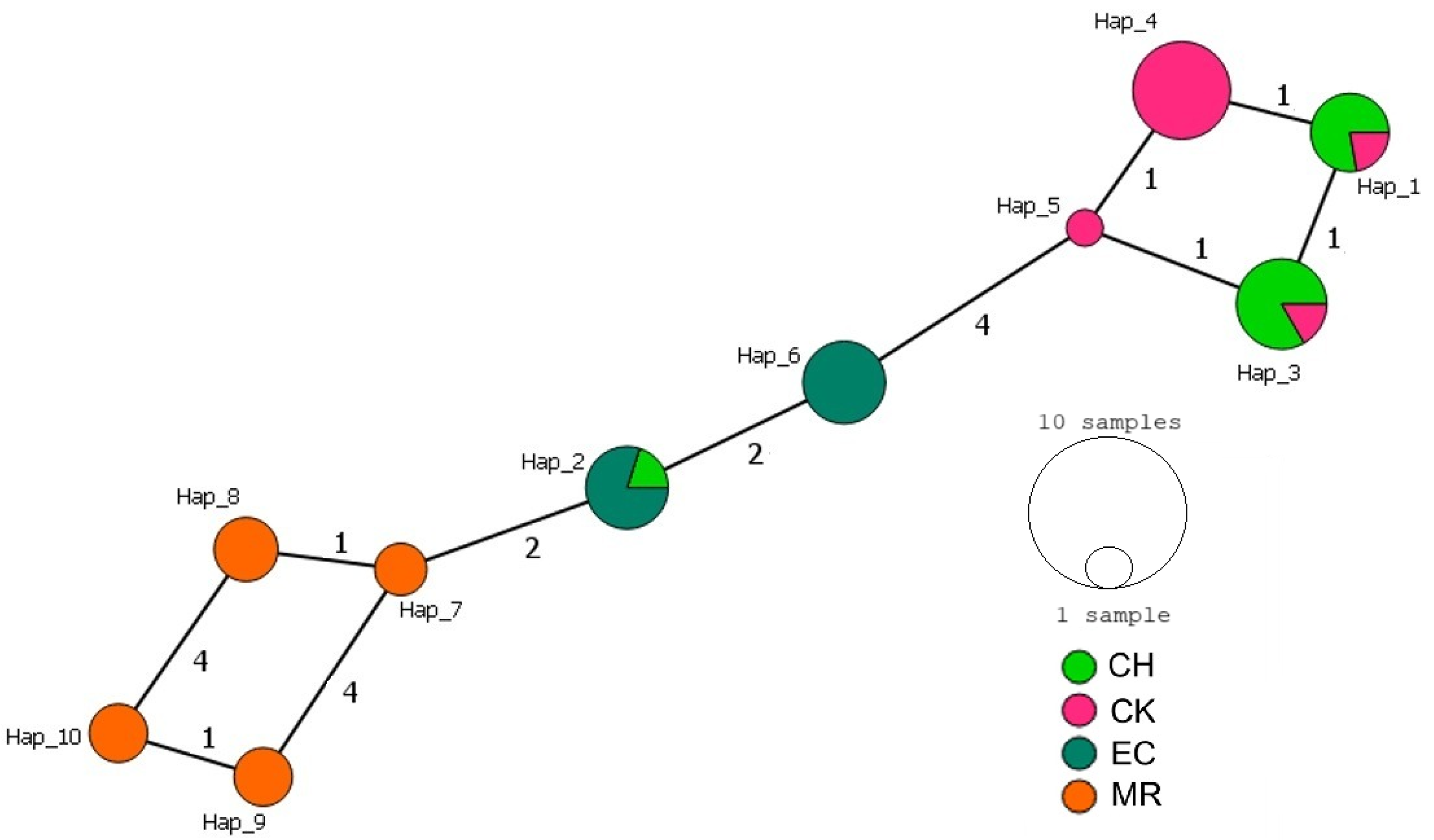 Tropicalmed 10 00182 g003 Tropicalmed 10 00182 g003