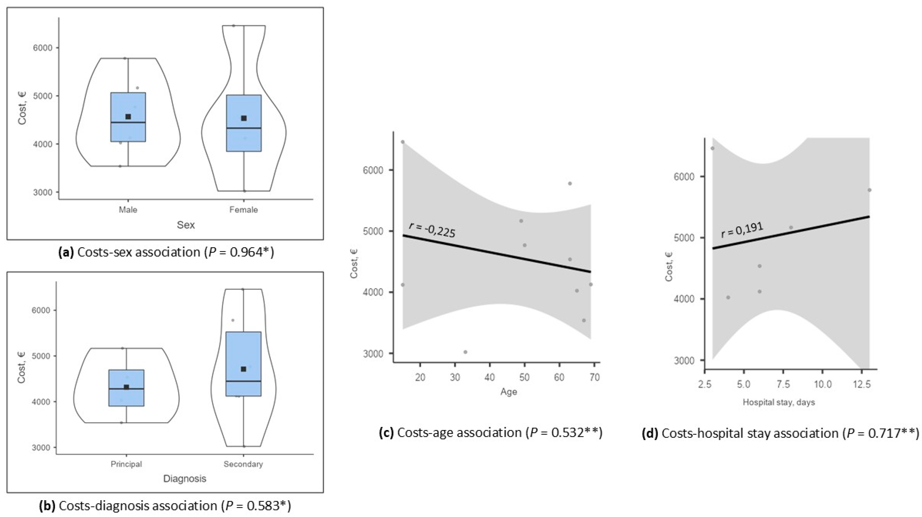 Tropicalmed 10 00183 g002