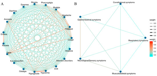 Tropicalmed 10 00185 g0a1