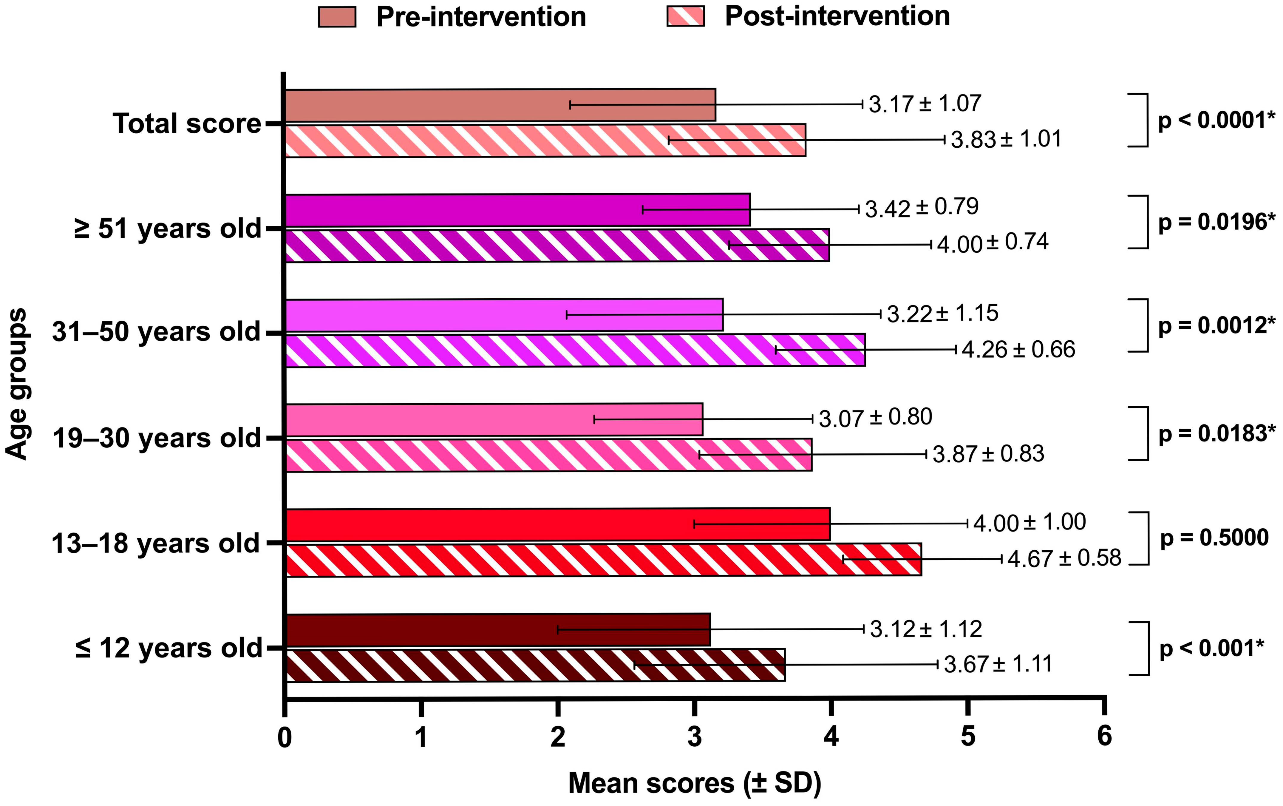 Tropicalmed 10 00191 g002