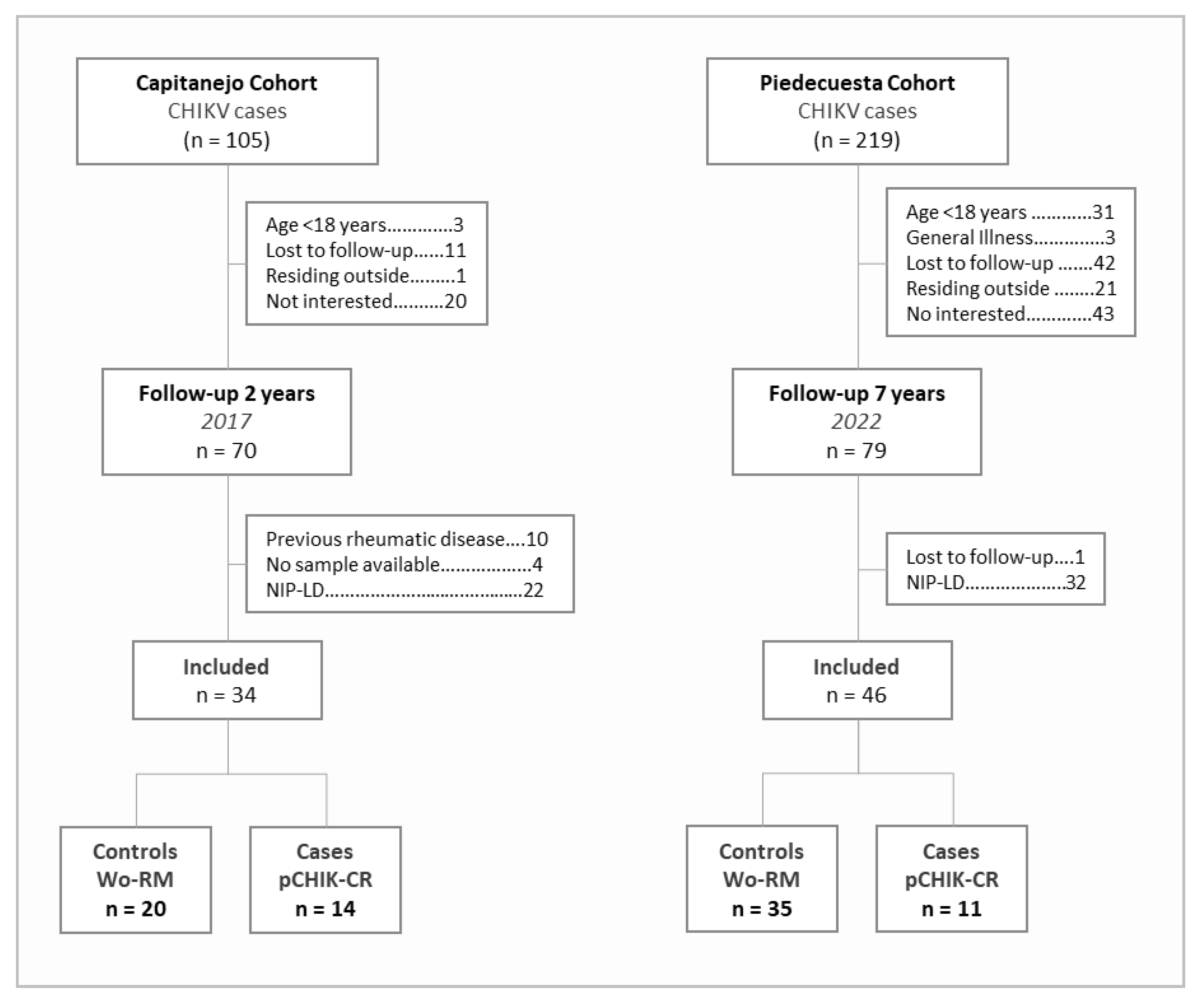 Tropicalmed 10 00195 g001
