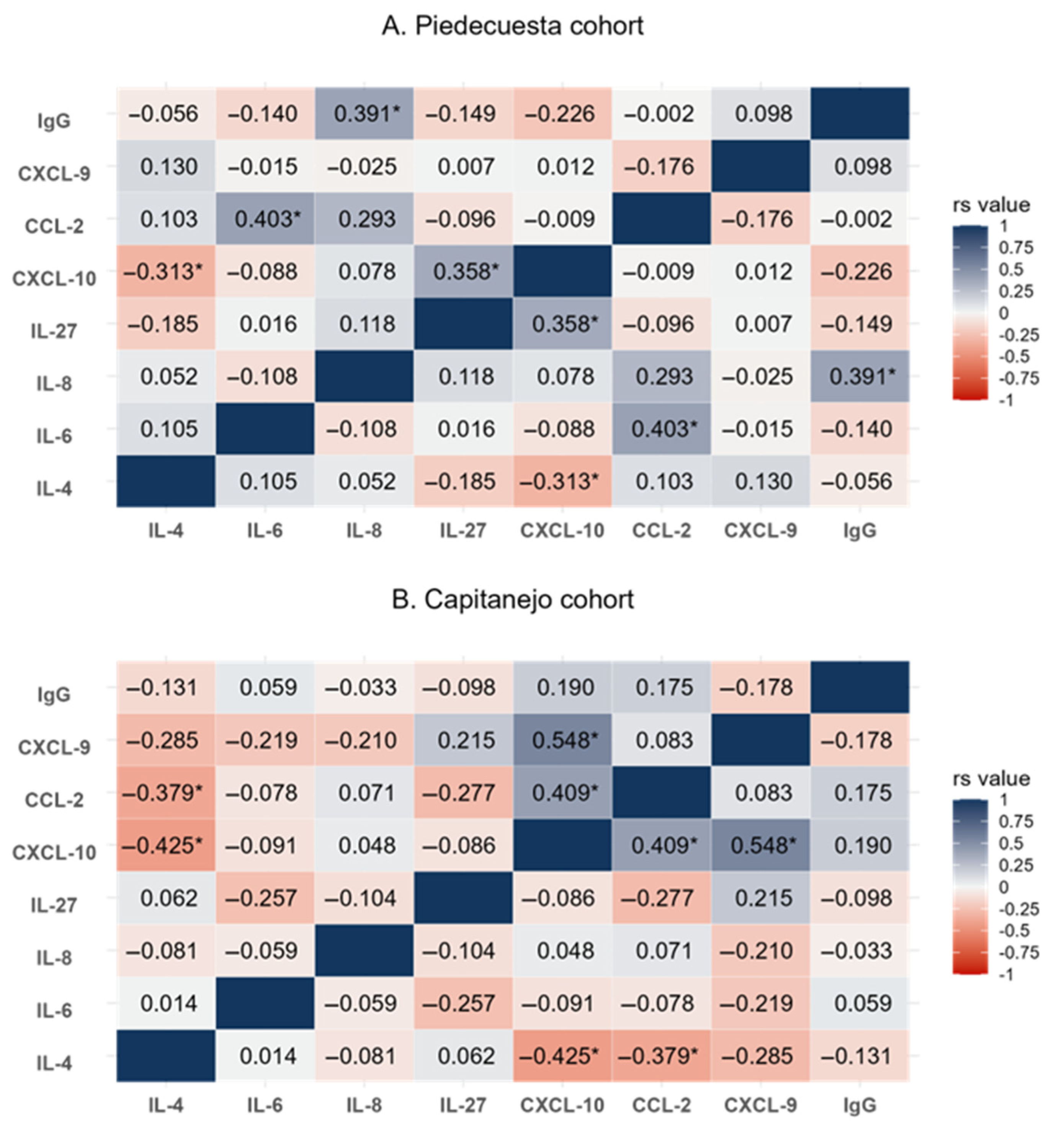 Tropicalmed 10 00195 g002