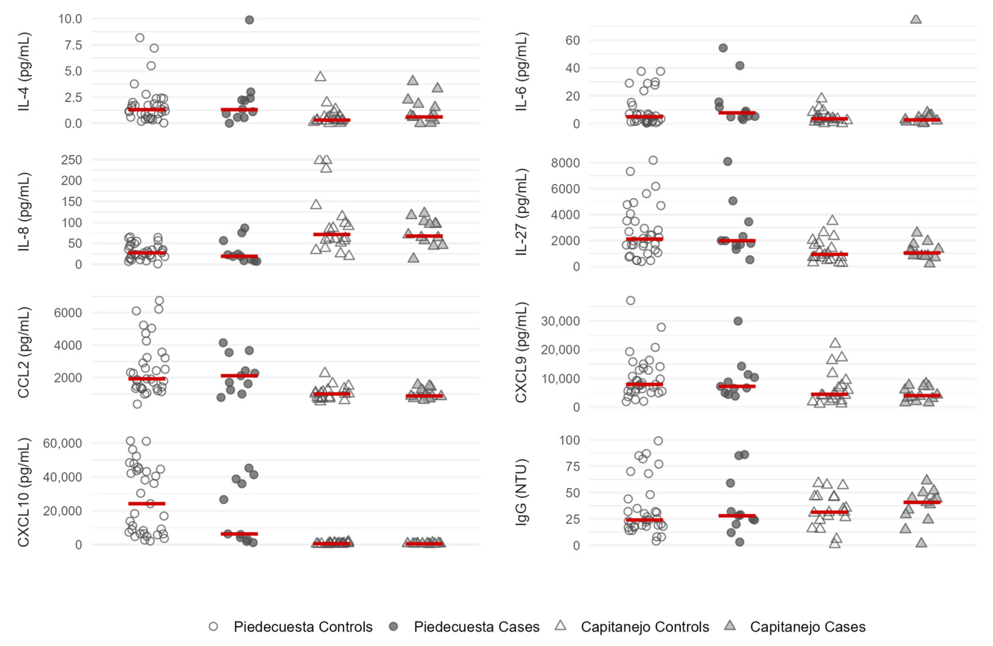 Tropicalmed 10 00195 g003