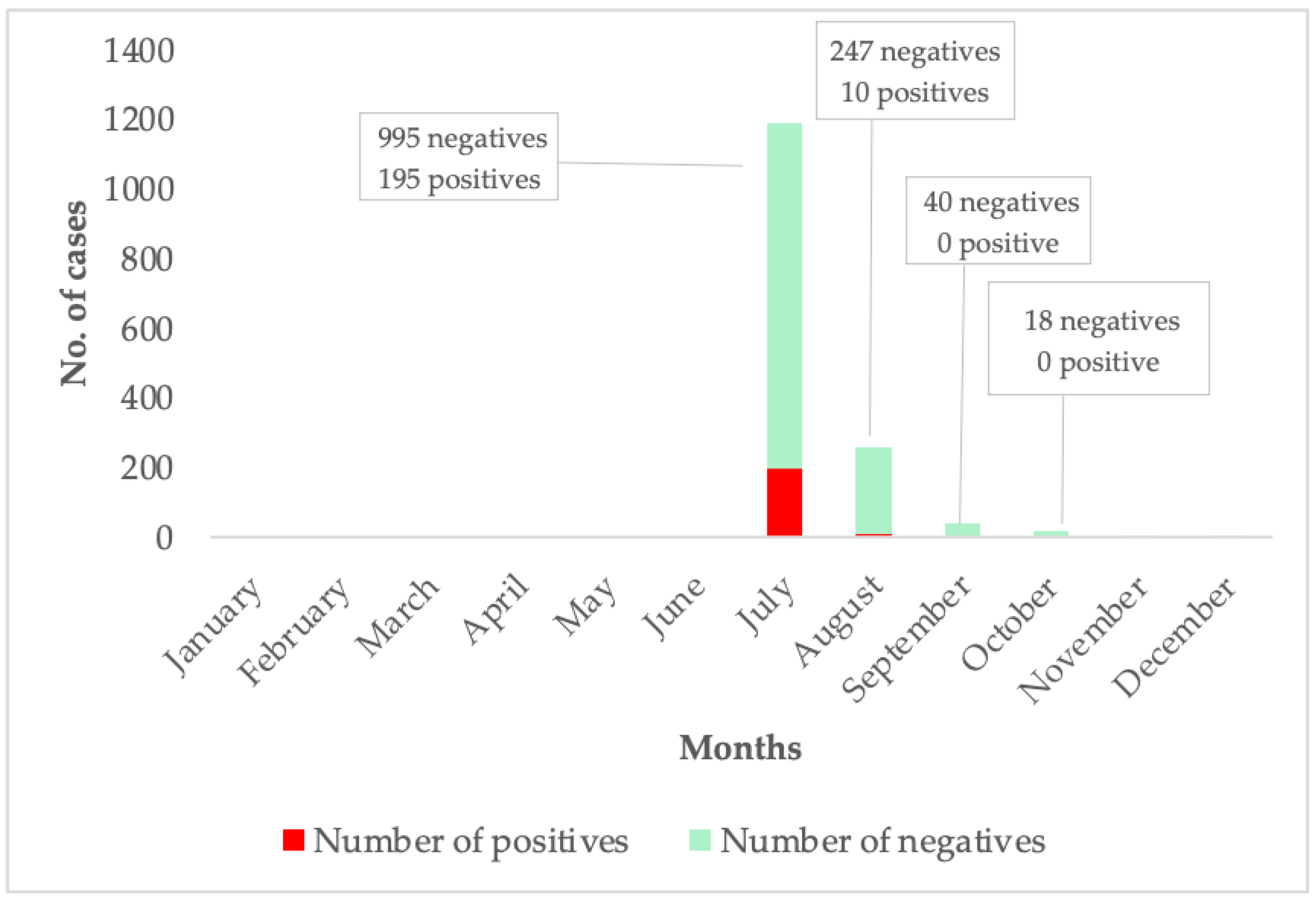 Tropicalmed 10 00196 g001
