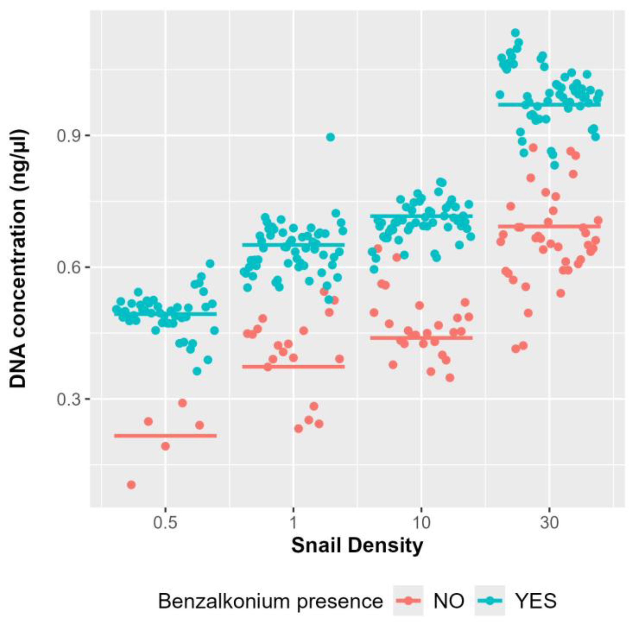 Tropicalmed 10 00201 g004