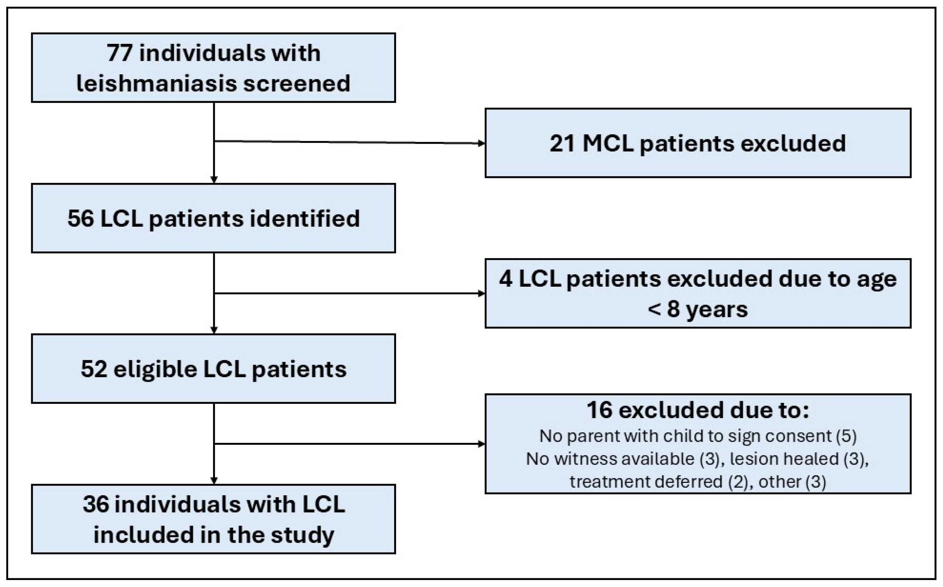 Tropicalmed 10 00203 g001